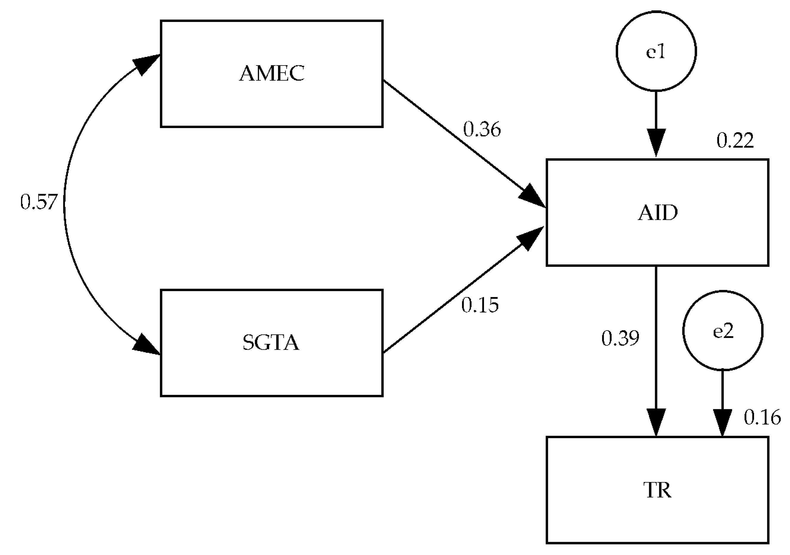 Ejihpe 13 00053 g001