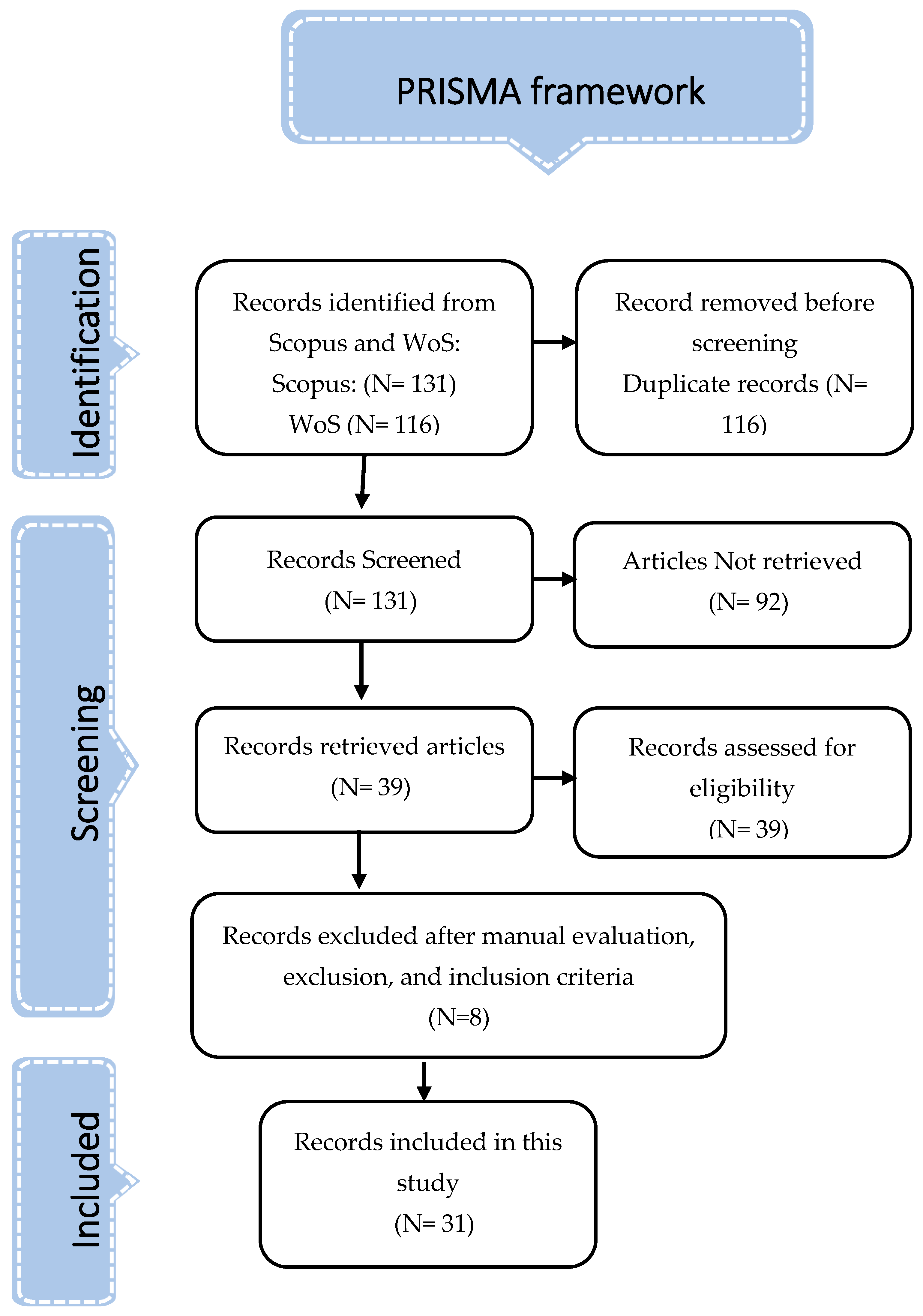 Ejihpe 13 00054 g001 Ejihpe 13 00054 g001