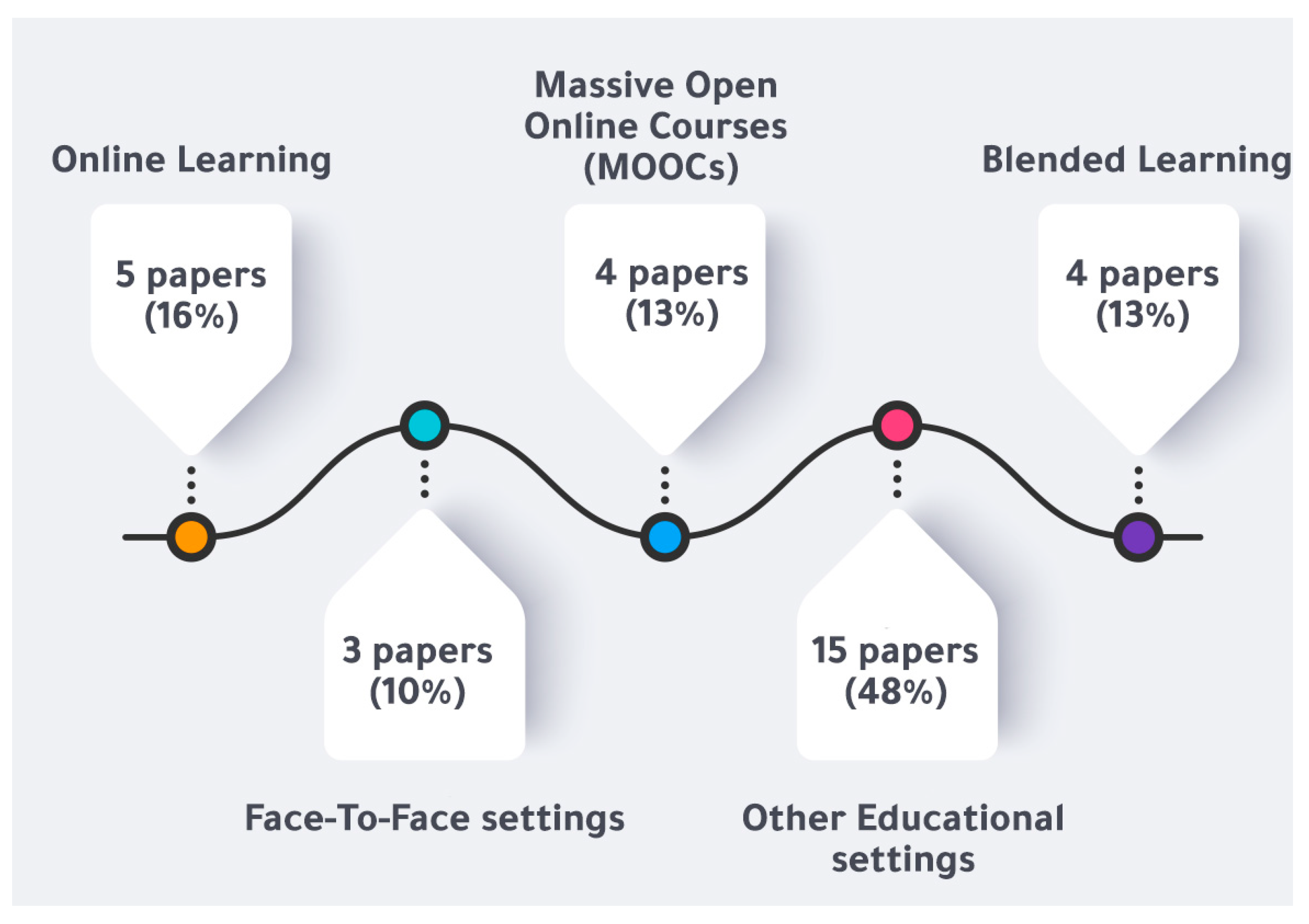 Ejihpe 13 00054 g002 Ejihpe 13 00054 g002