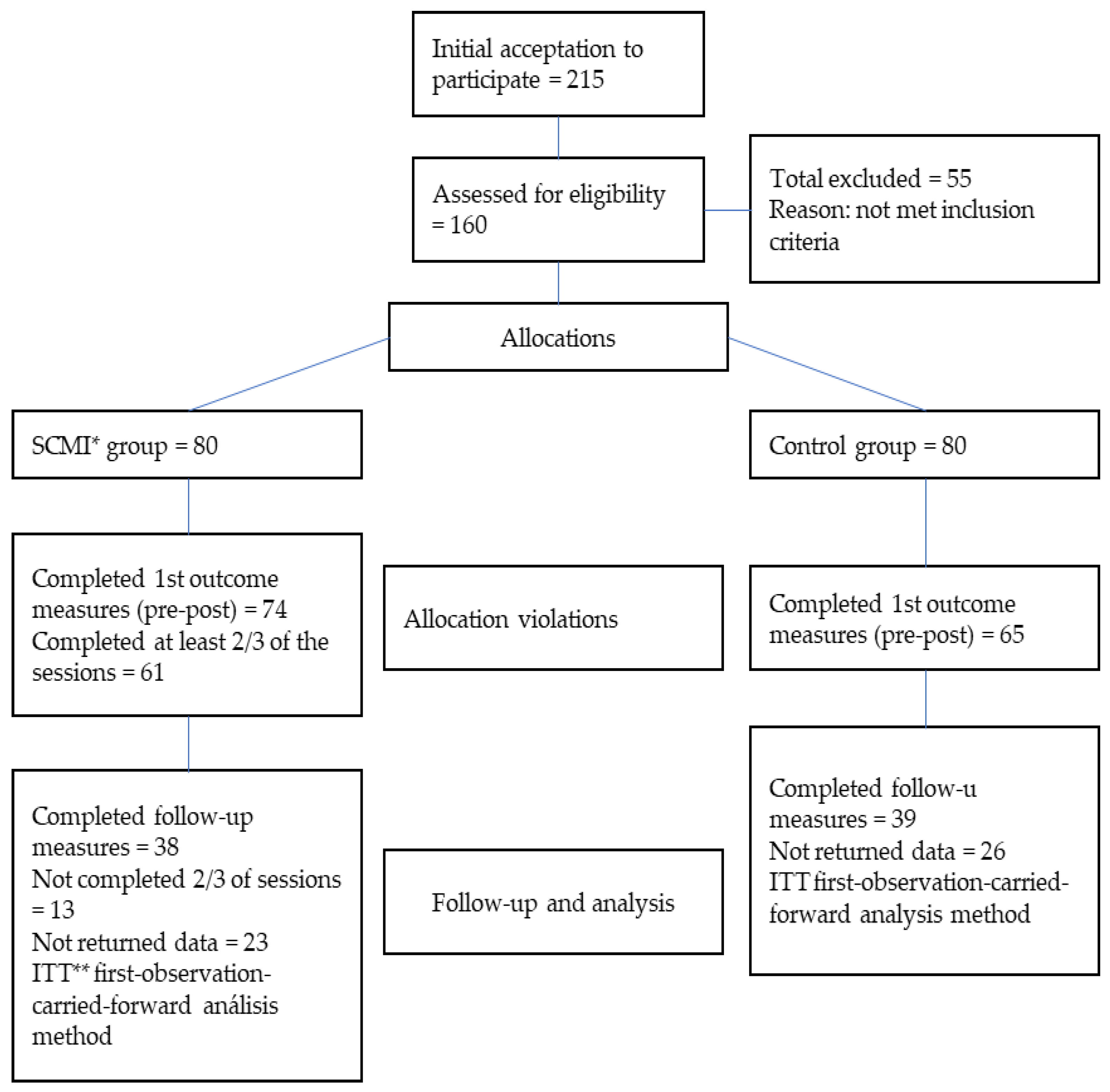 Ejihpe 13 00058 g001