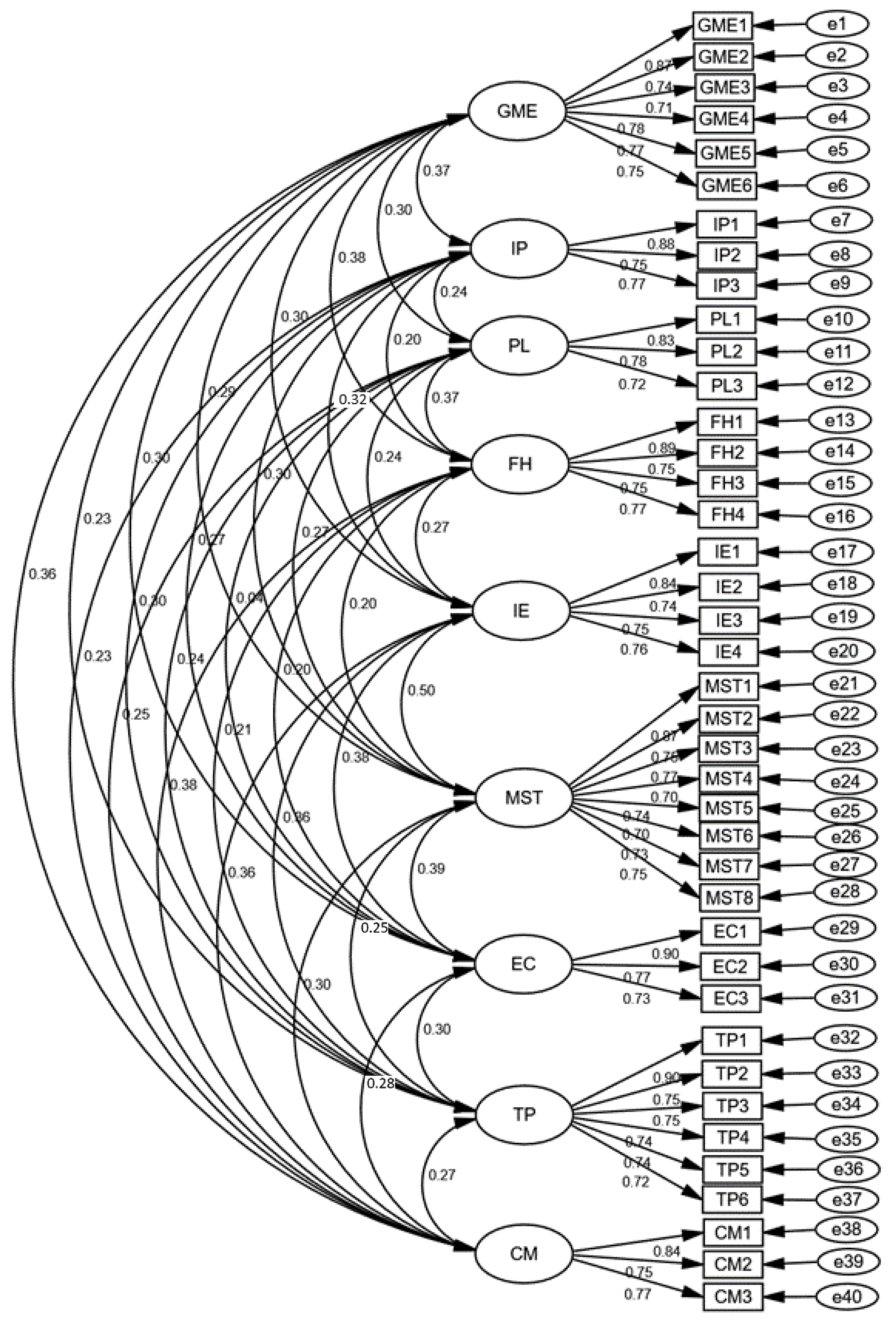 Ejihpe 13 00059 g001