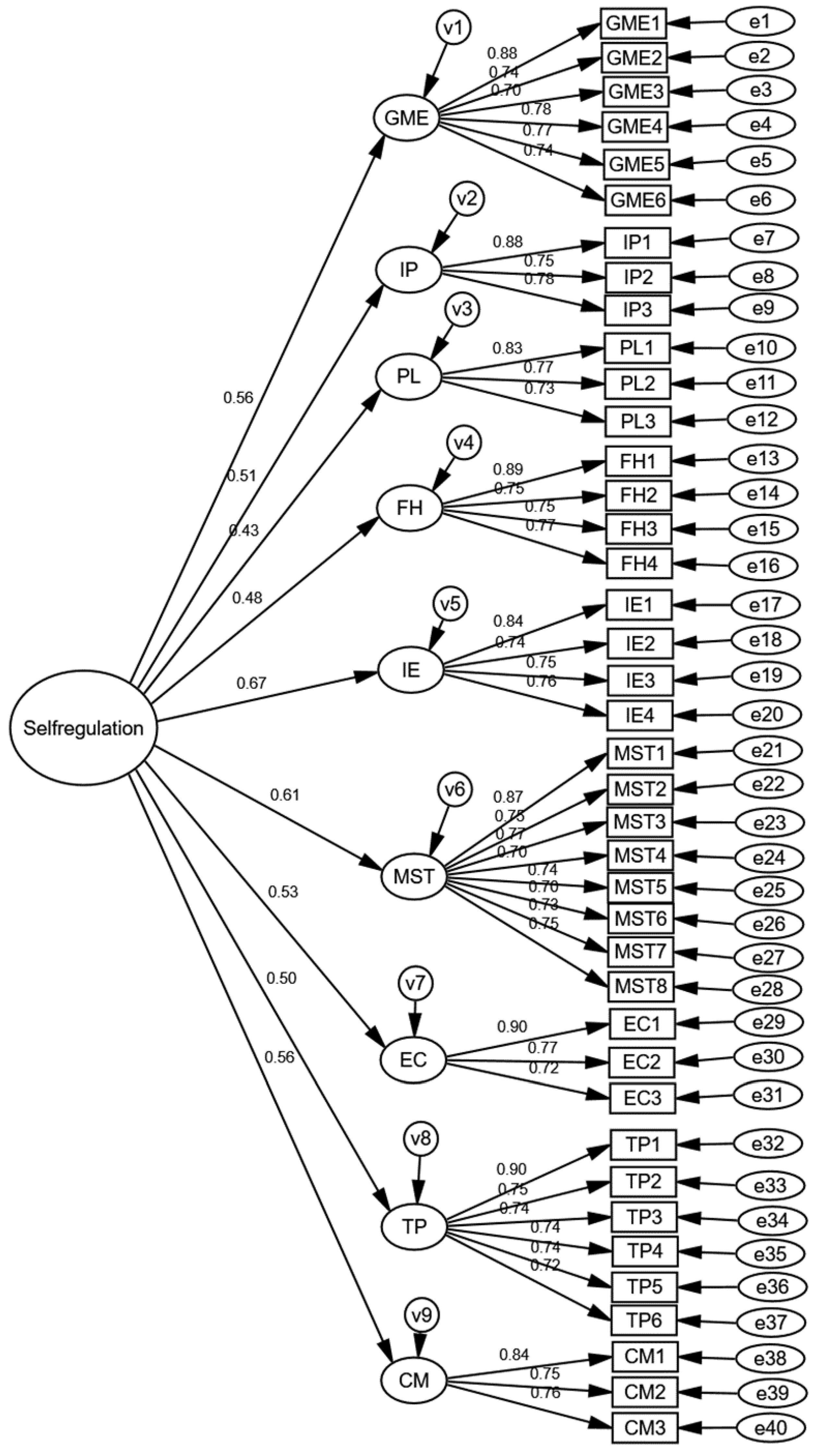 Ejihpe 13 00059 g003