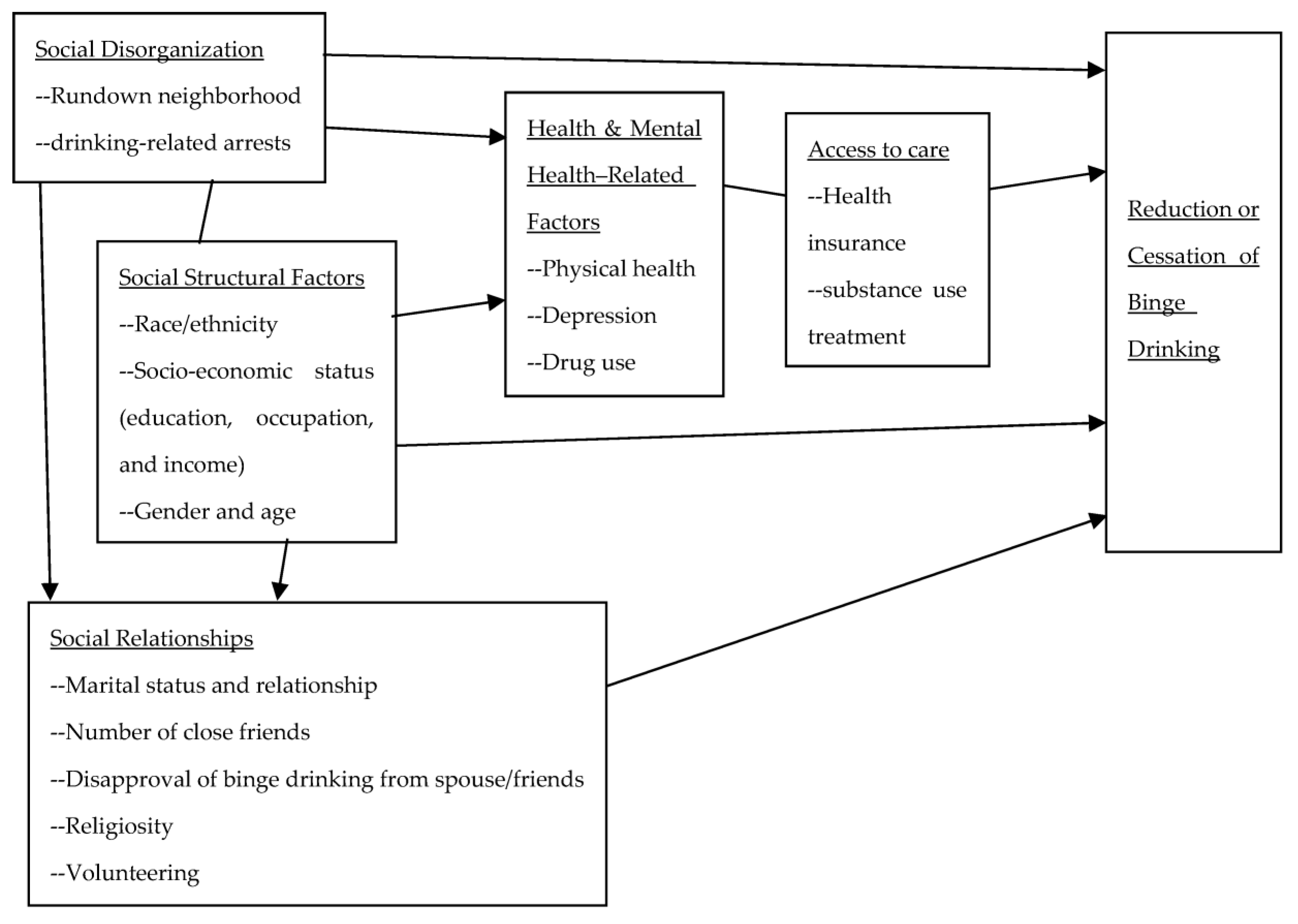 Ejihpe 13 00066 g001