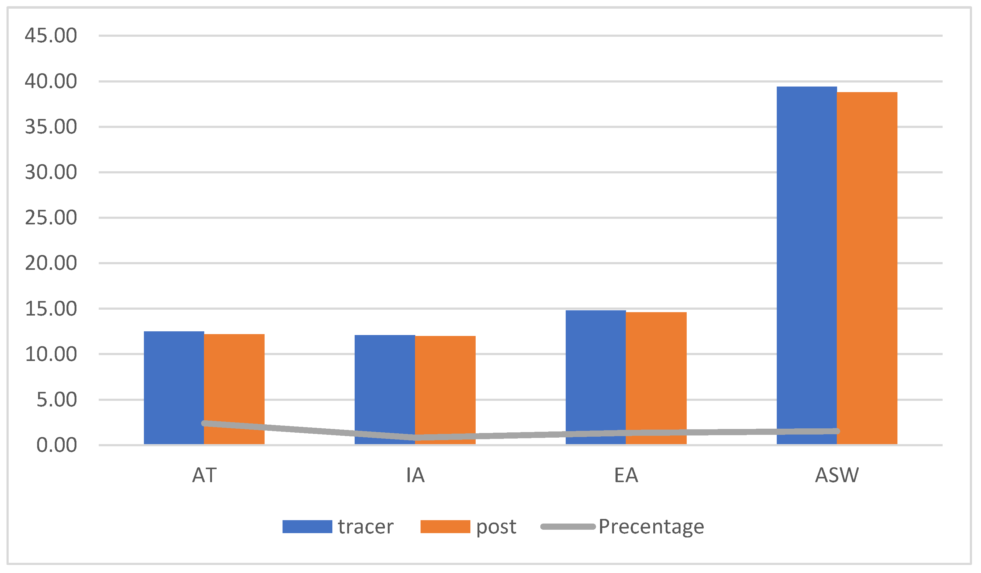 Ejihpe 13 00072 g004