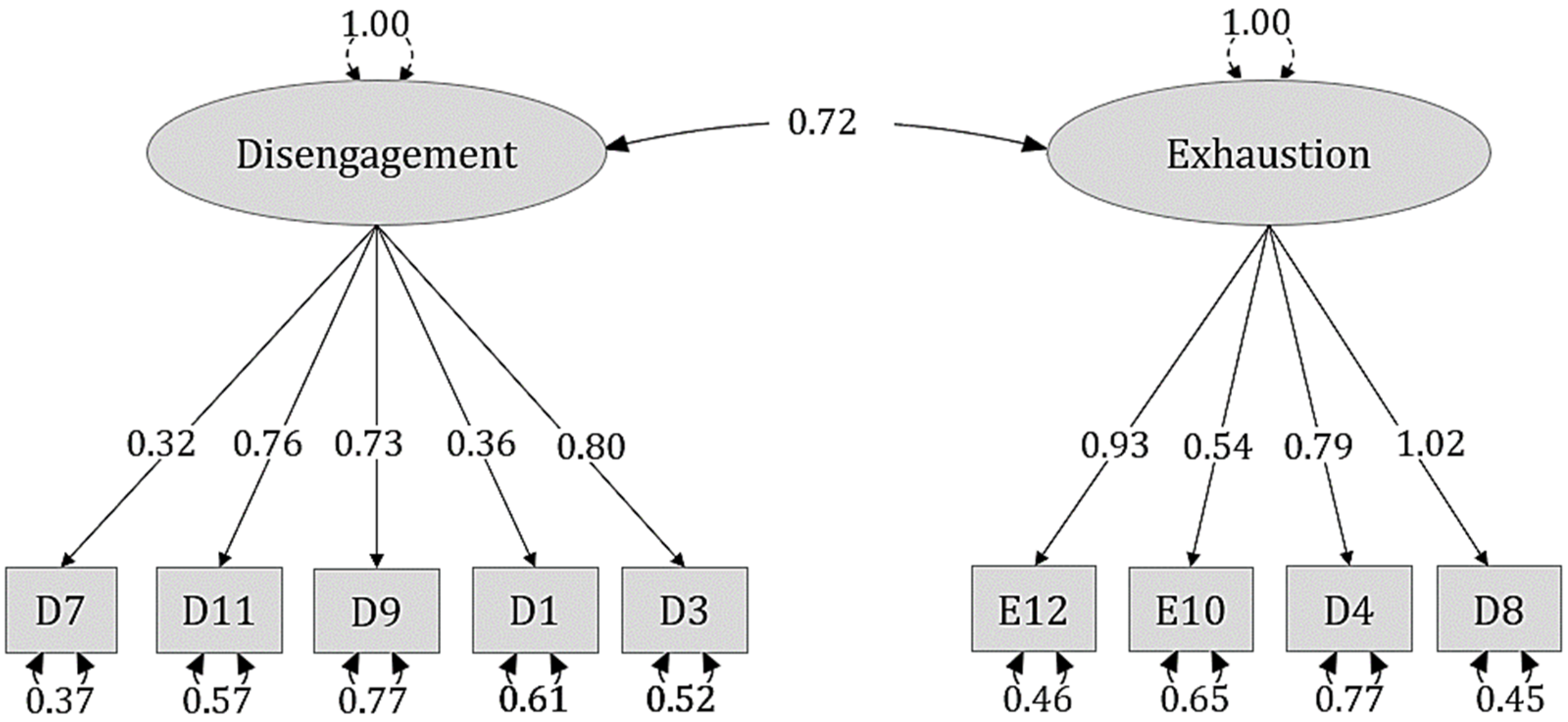 Ejihpe 13 00079 g002