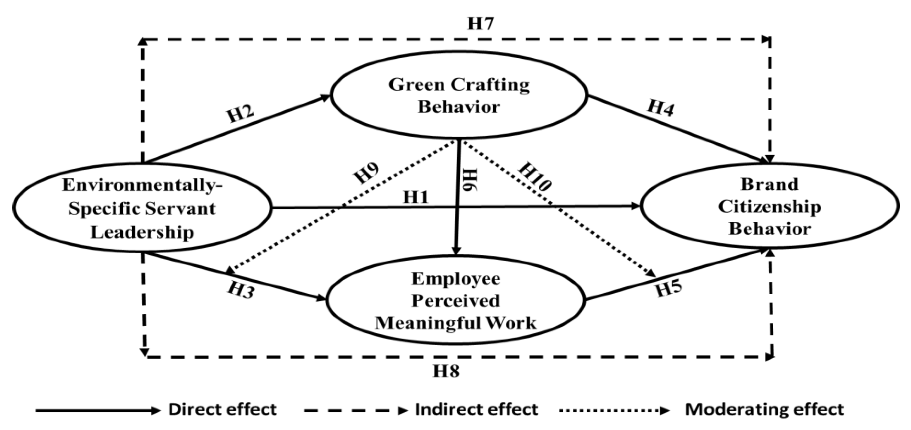 Ejihpe 13 00083 g001
