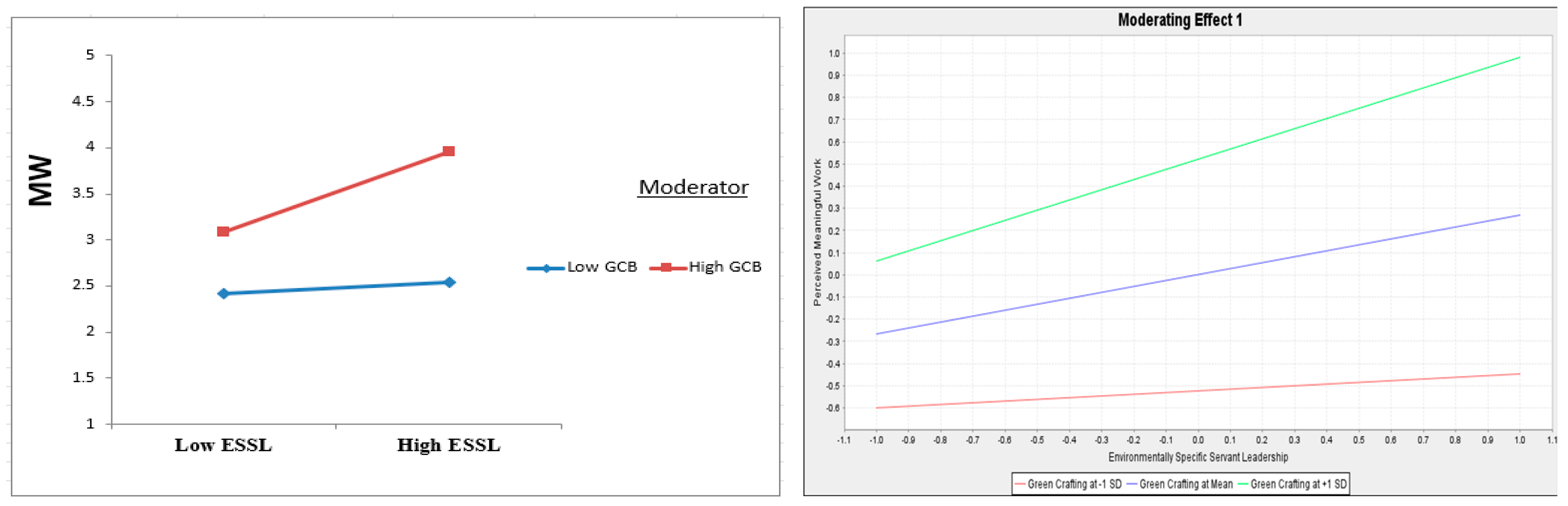 Ejihpe 13 00083 g003