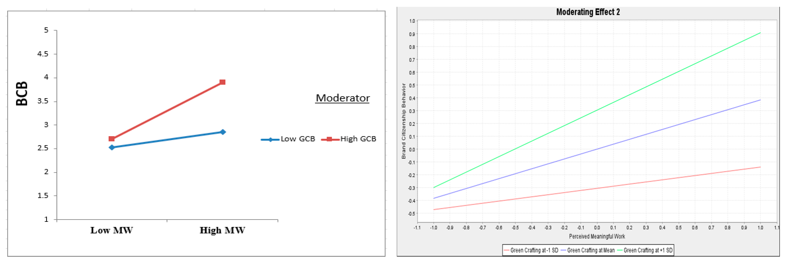Ejihpe 13 00083 g004