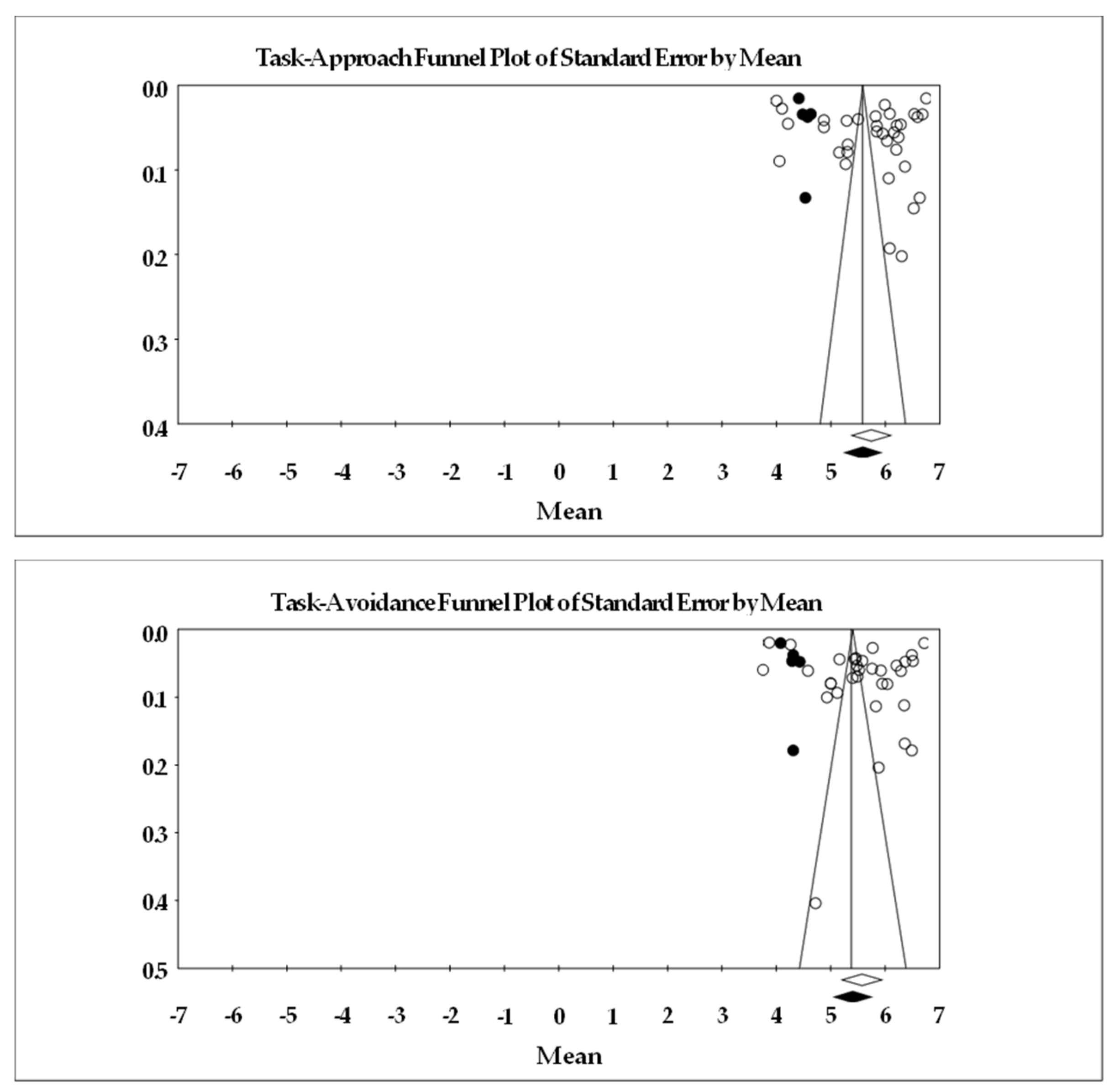 Ejihpe 13 00085 g004a