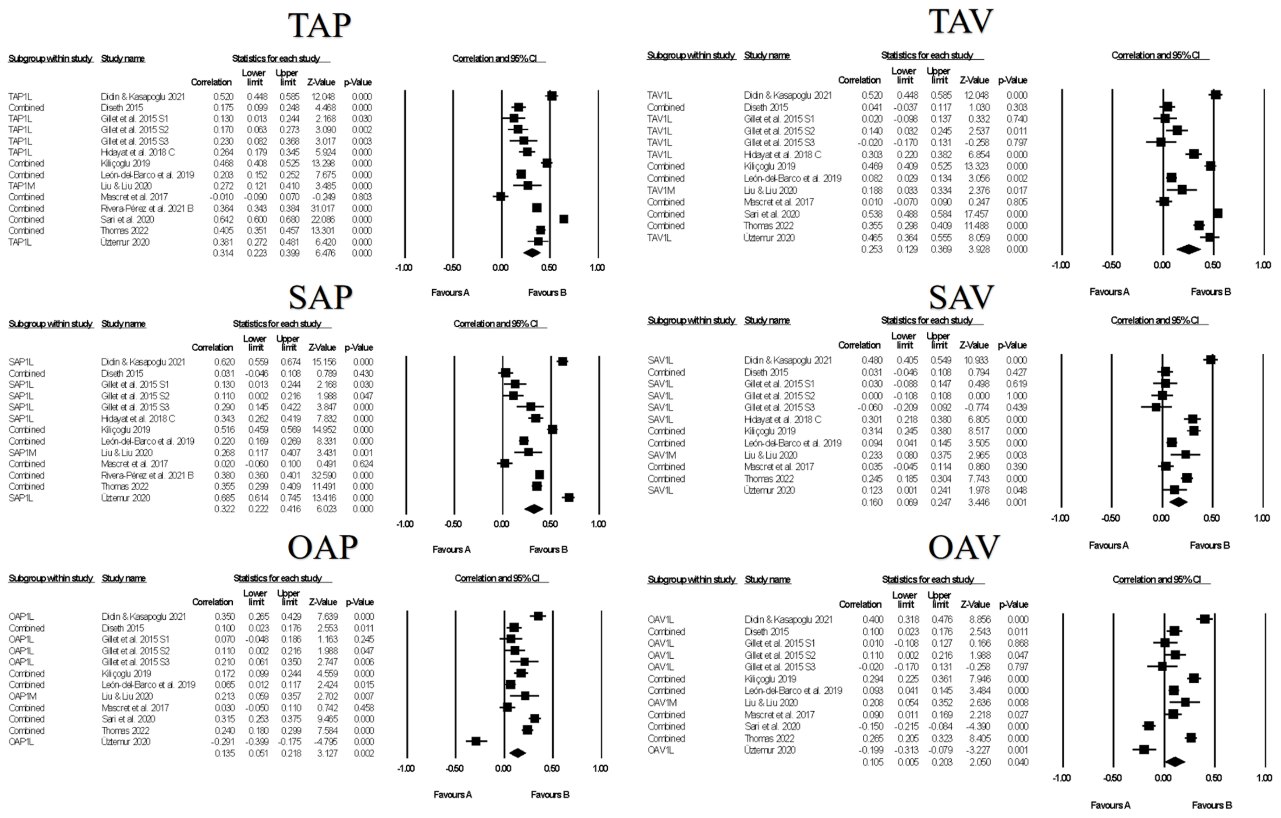 Ejihpe 13 00085 g007