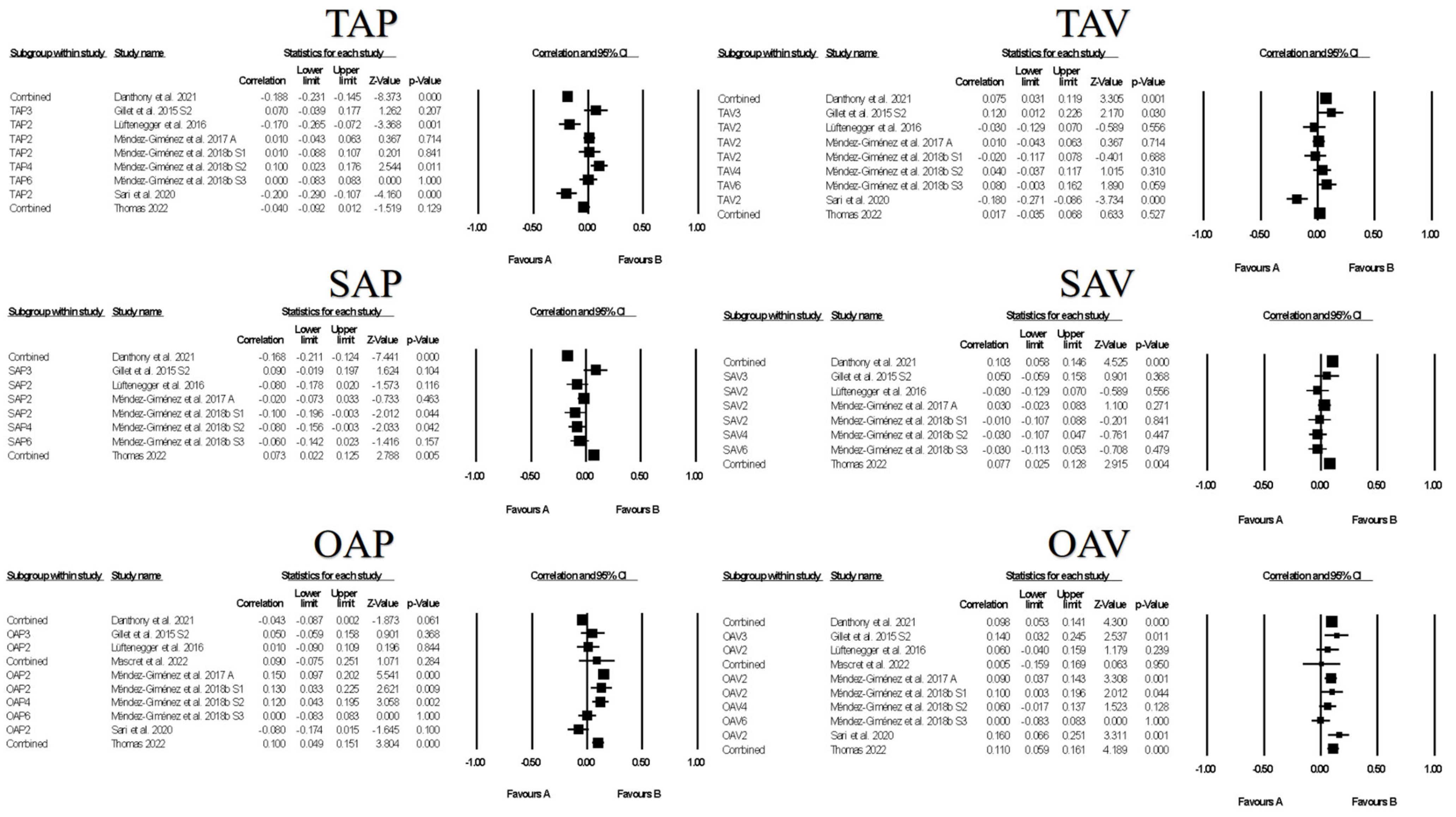 Ejihpe 13 00085 g010