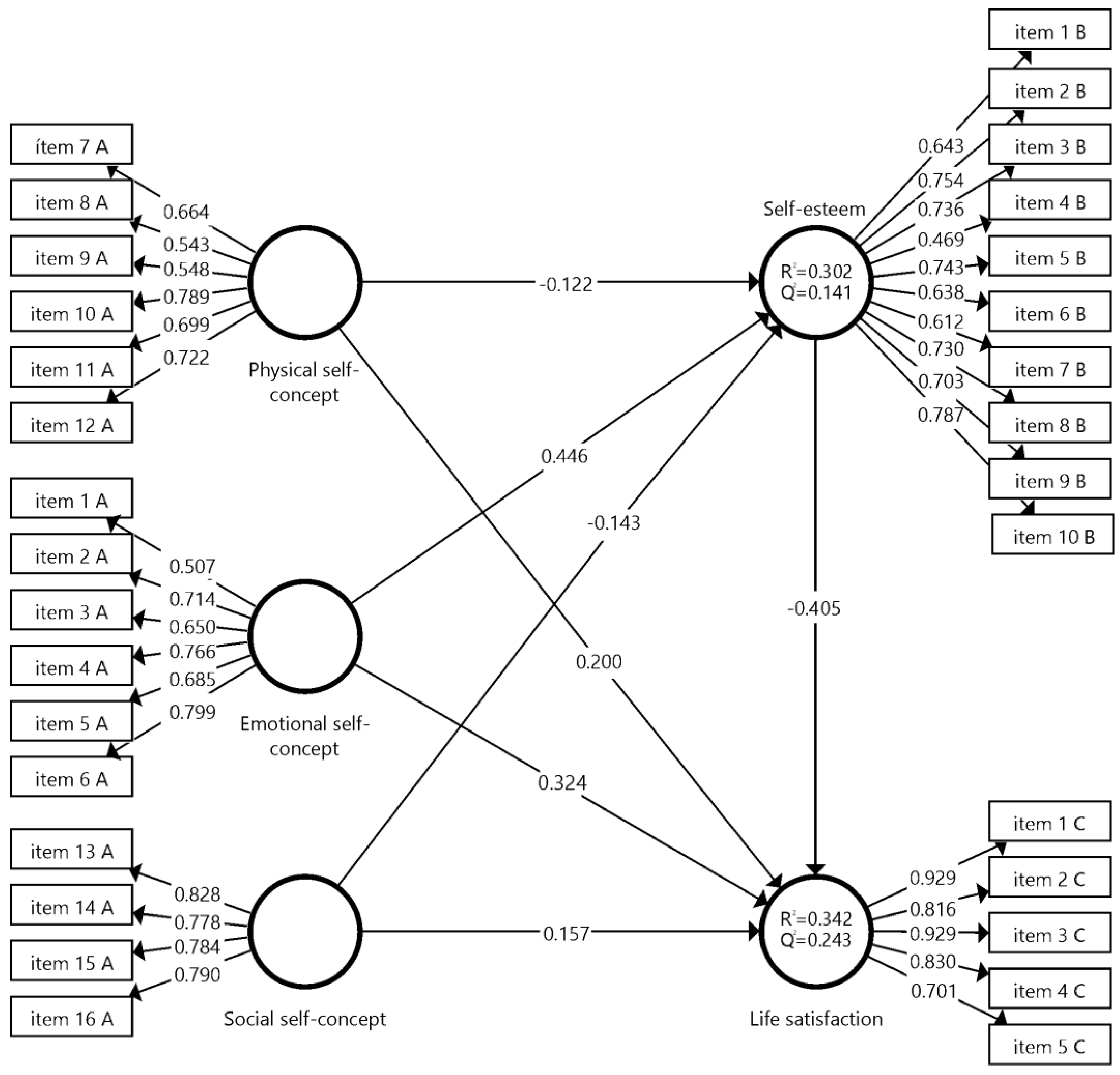 Ejihpe 13 00088 g002