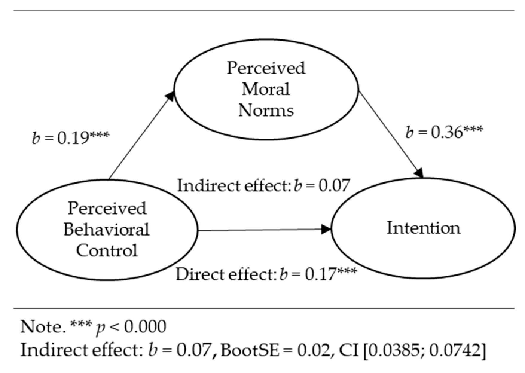Ejihpe 13 00089 g004 Ejihpe 13 00089 g004