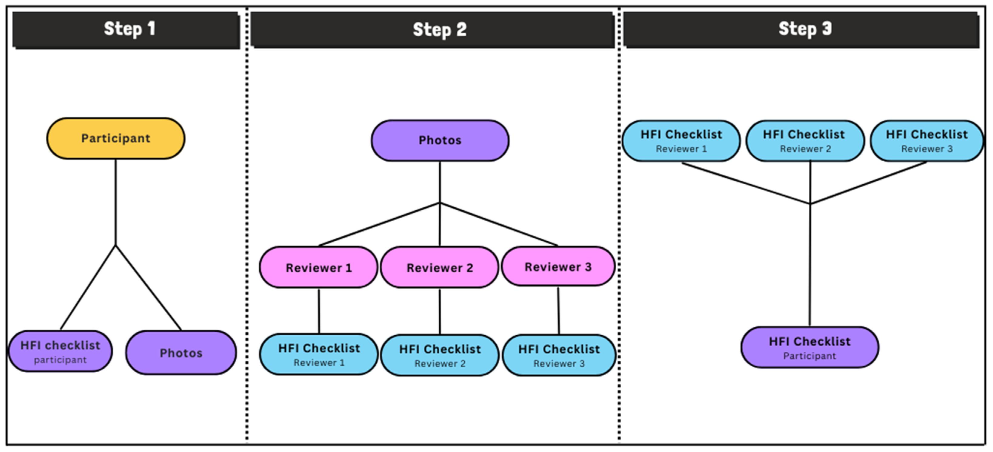 Ejihpe 13 00093 g001