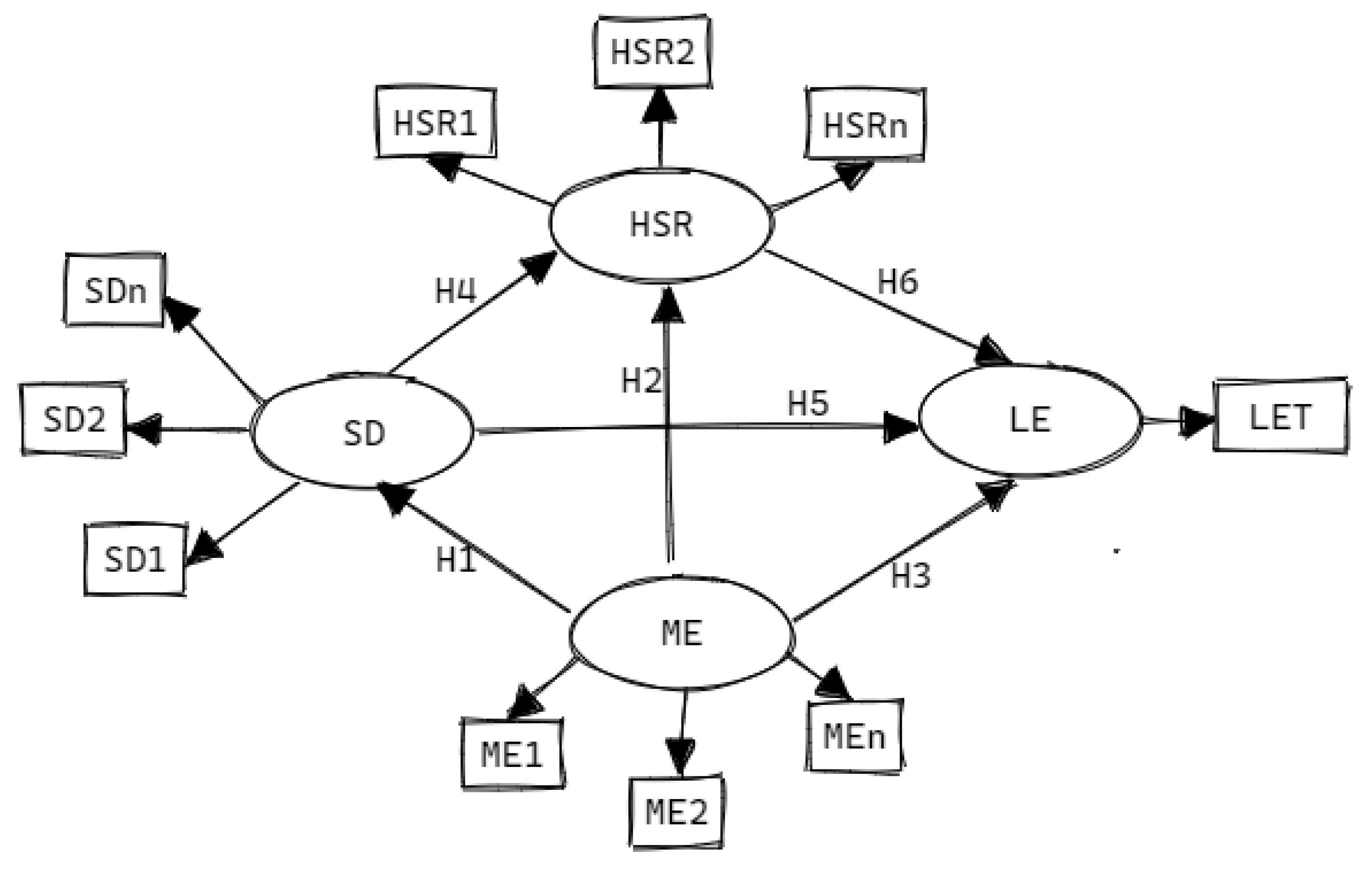 Ejihpe 13 00095 g001