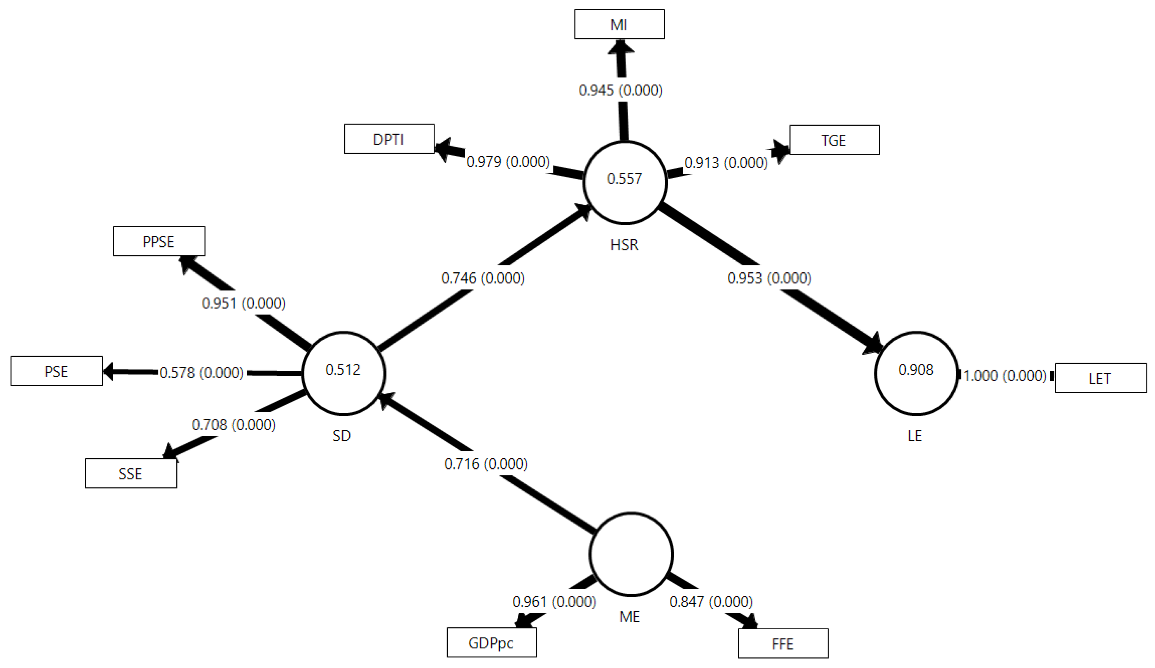 Ejihpe 13 00095 g003