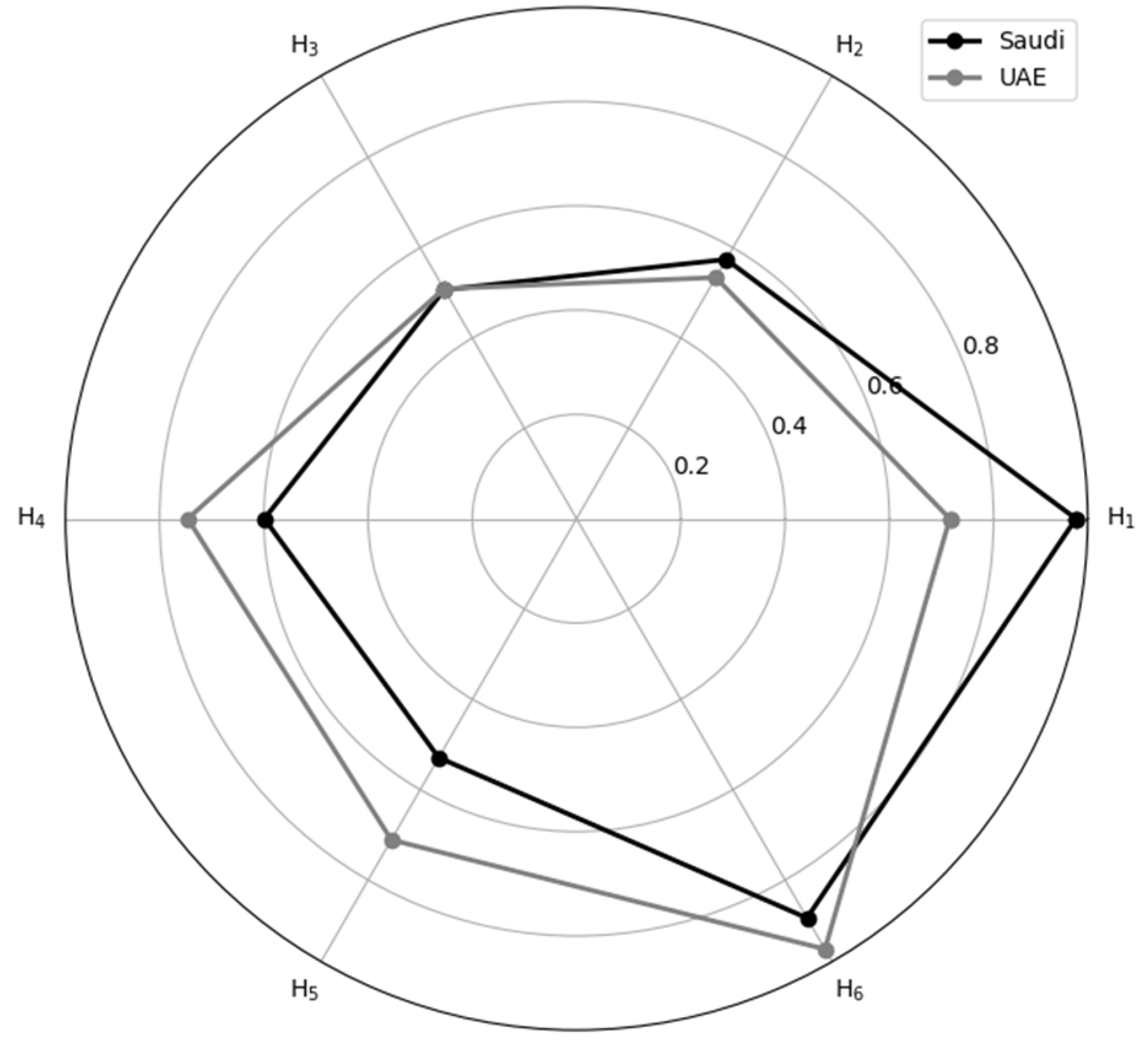 Ejihpe 13 00095 g004