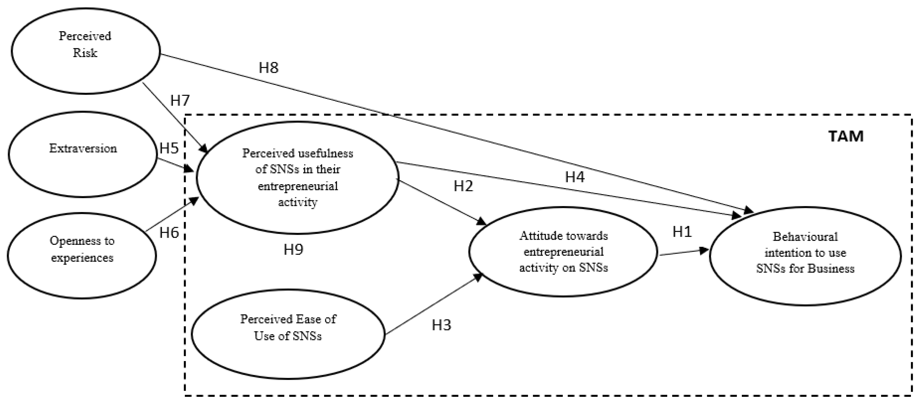 Ejihpe 13 00096 g001