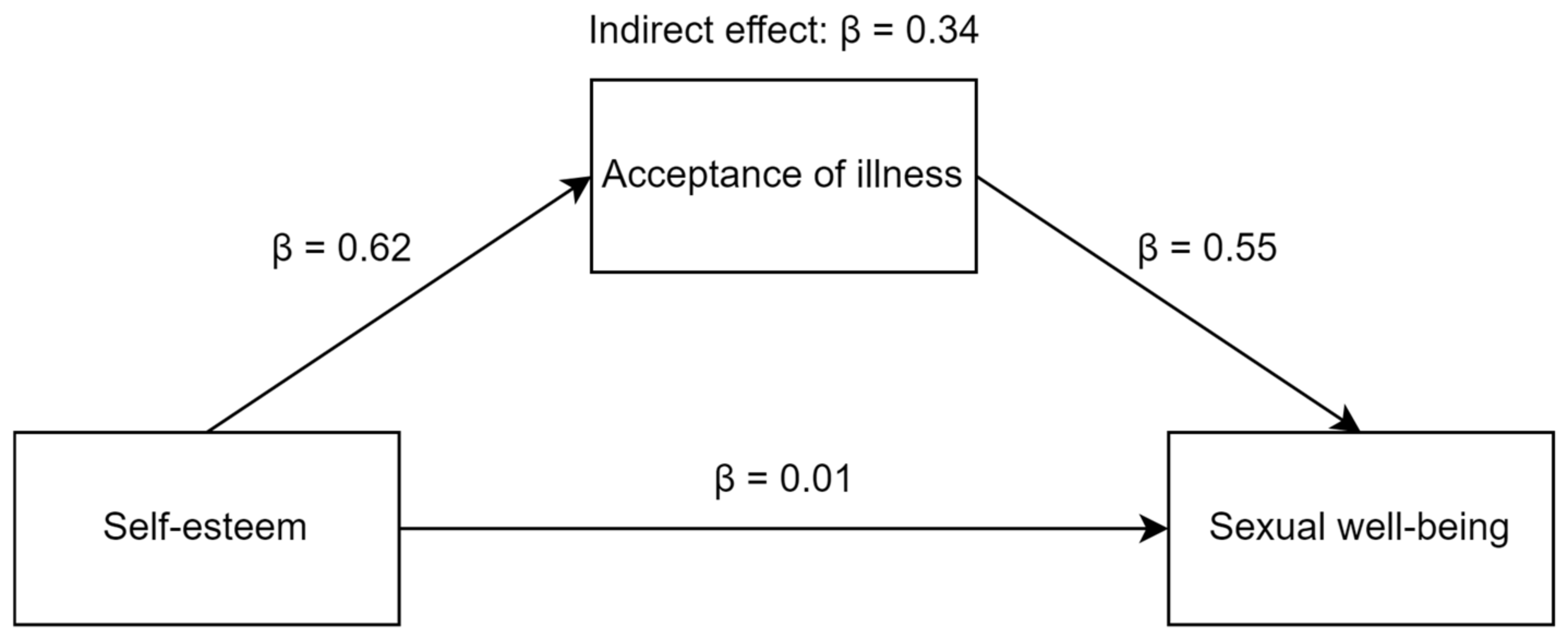 Ejihpe 13 00097 g002 Ejihpe 13 00097 g002