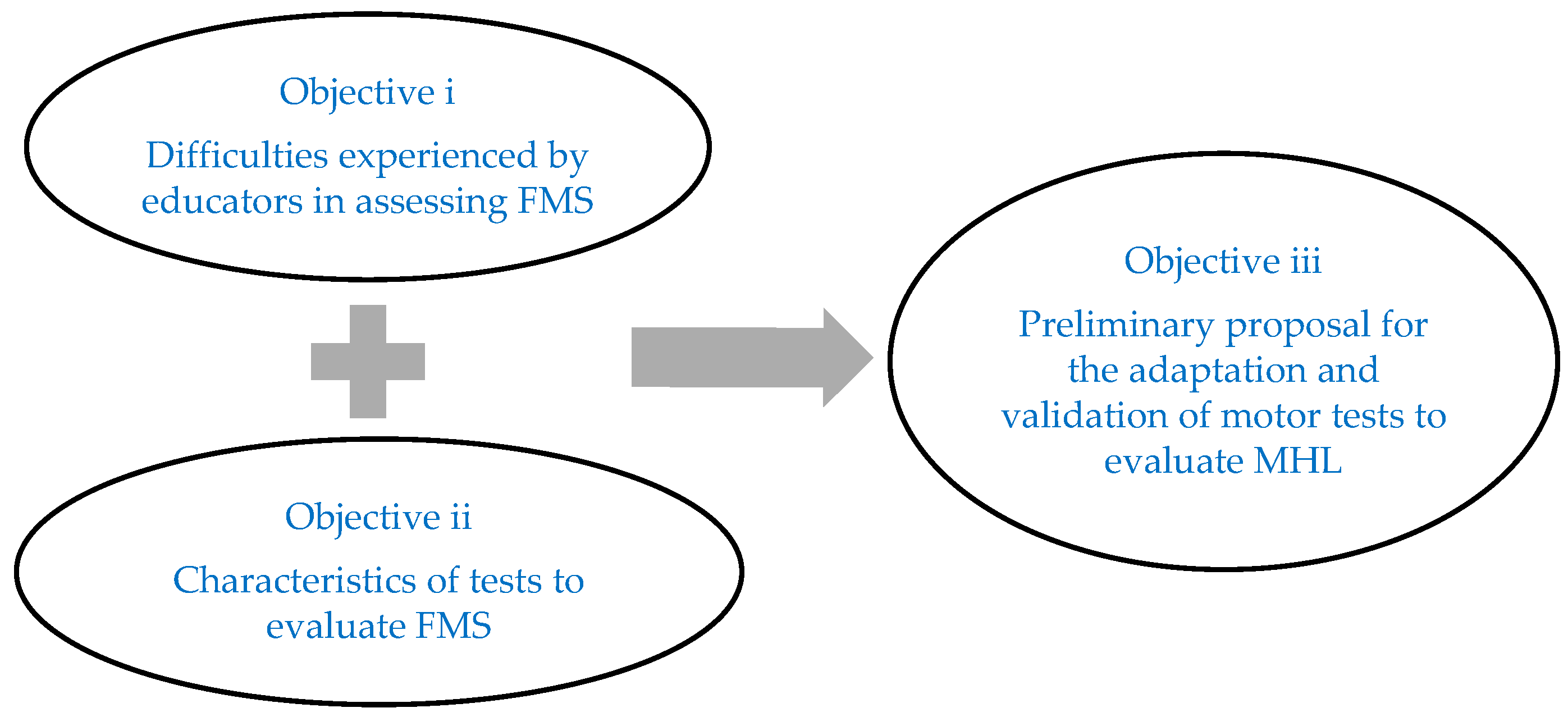 Ejihpe 13 00098 g002