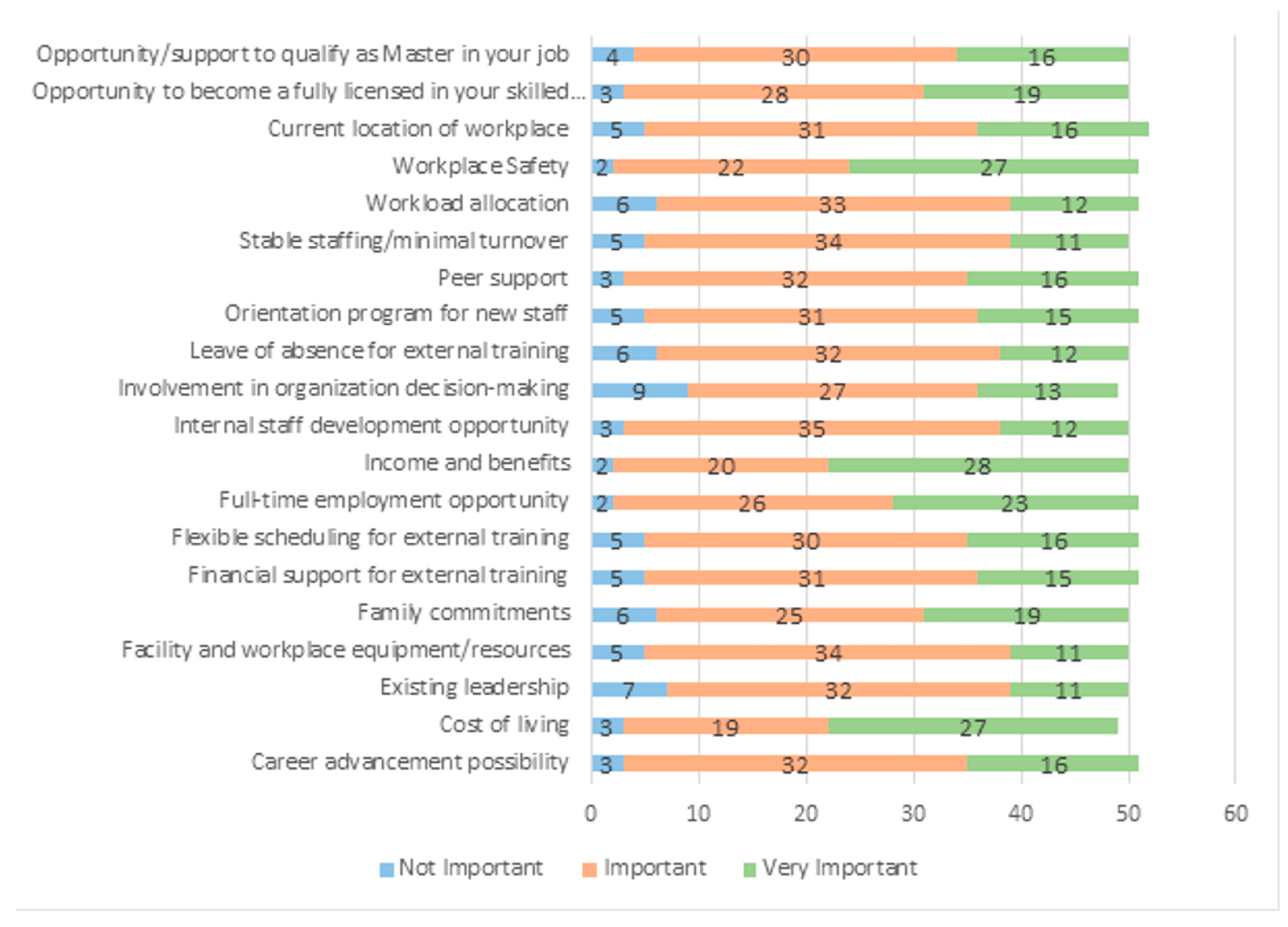 Ejihpe 13 00105 g001
