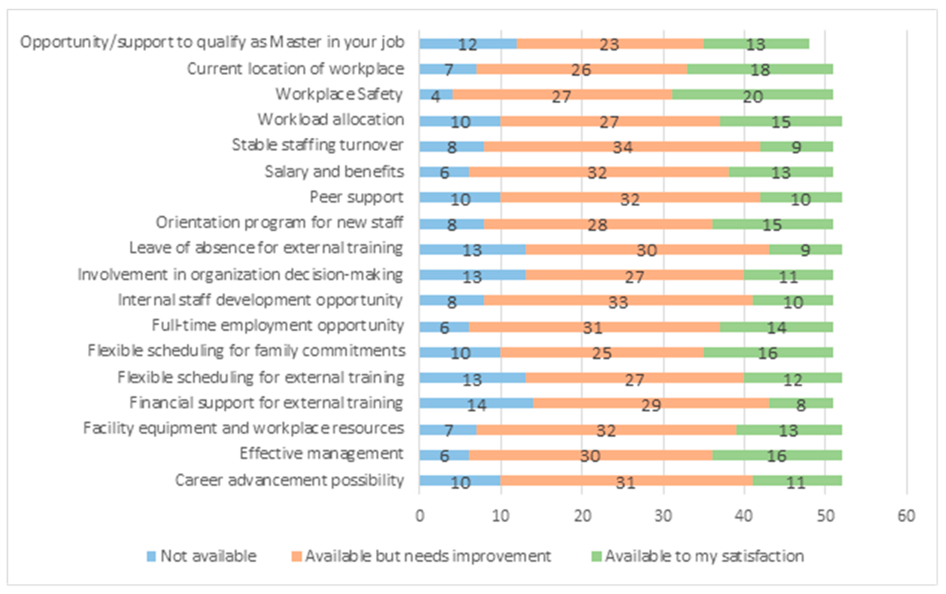 Ejihpe 13 00105 g002
