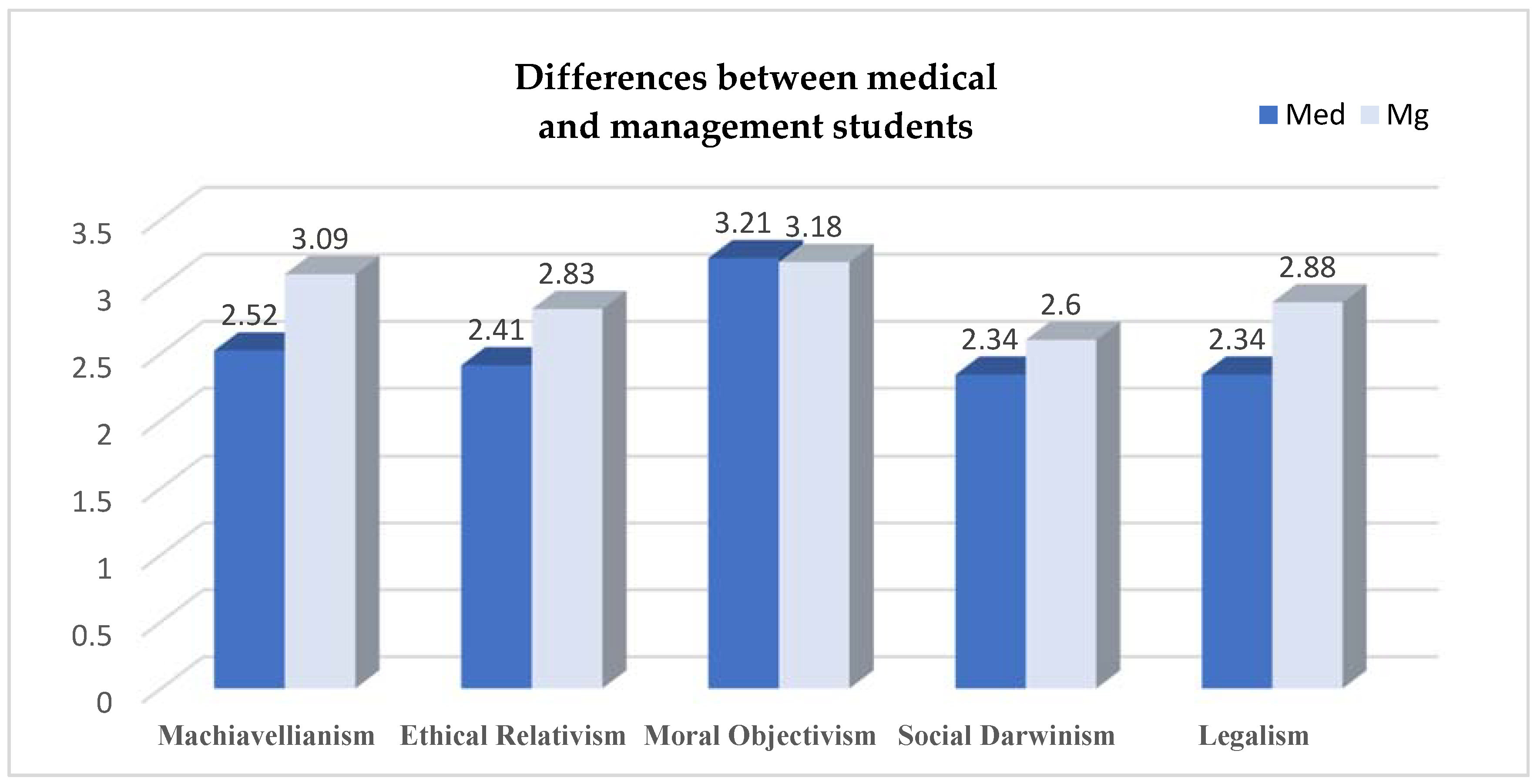 Ejihpe 13 00106 g003