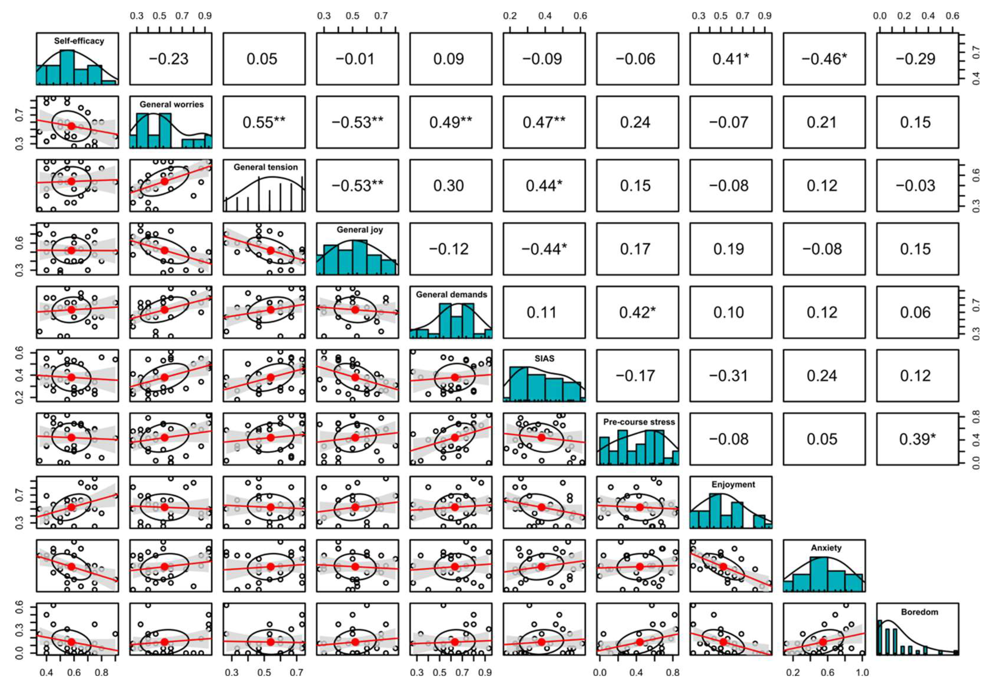 Ejihpe 13 00109 g002 Ejihpe 13 00109 g002