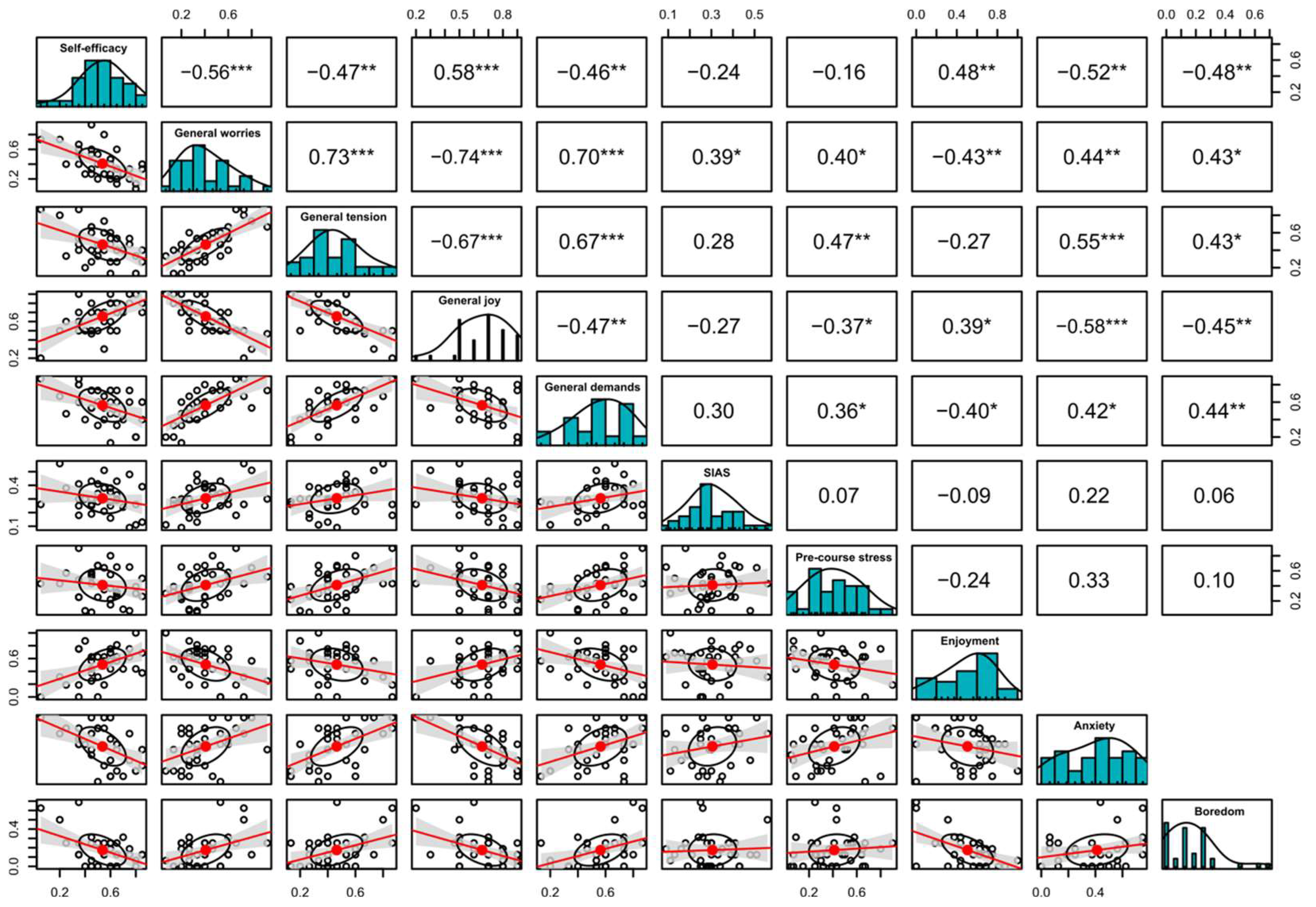 Ejihpe 13 00109 g003 Ejihpe 13 00109 g003