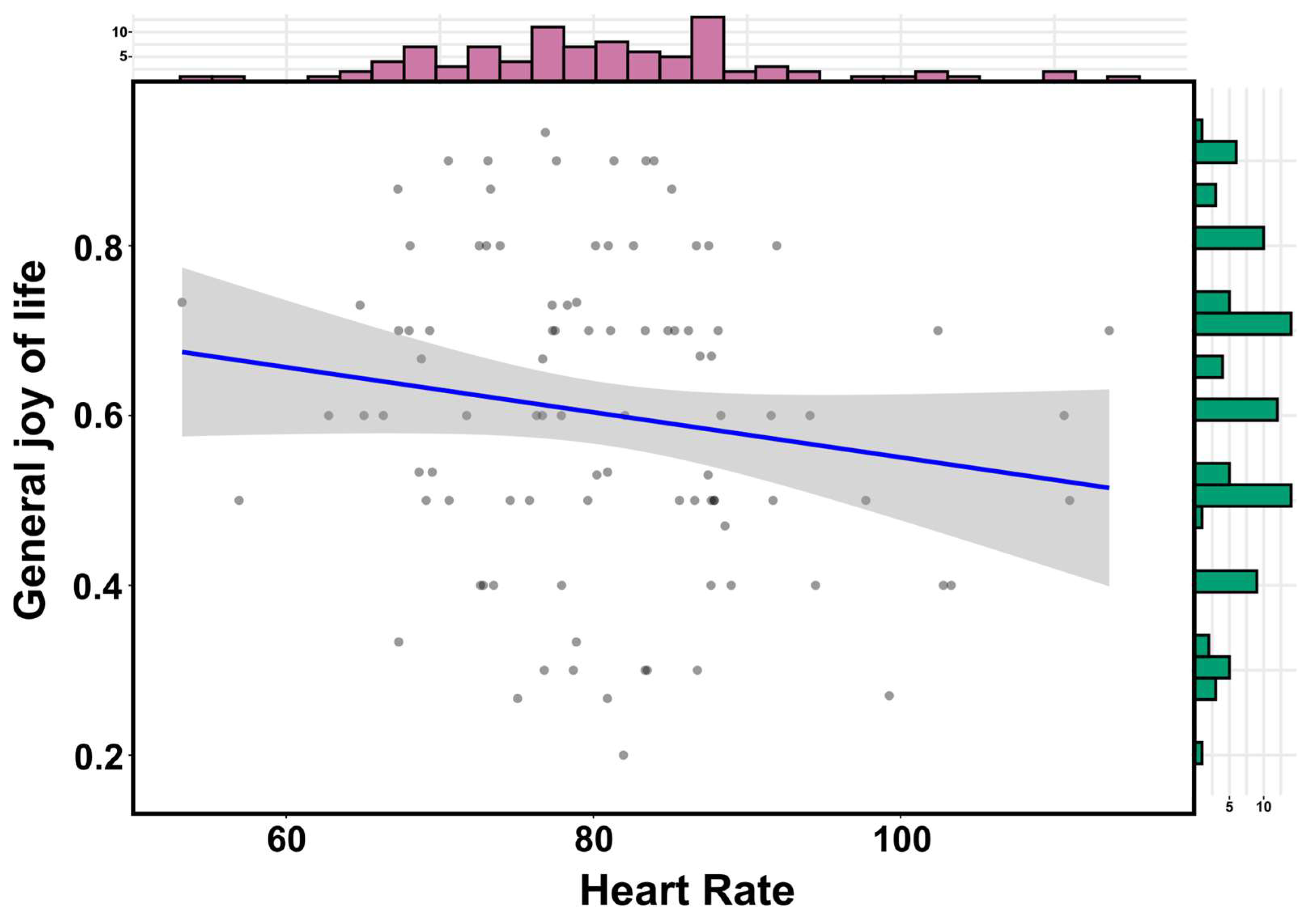 Ejihpe 13 00109 g004 Ejihpe 13 00109 g004