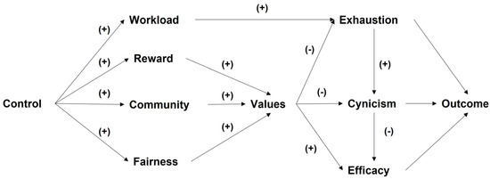 Ejihpe 13 00111 g001