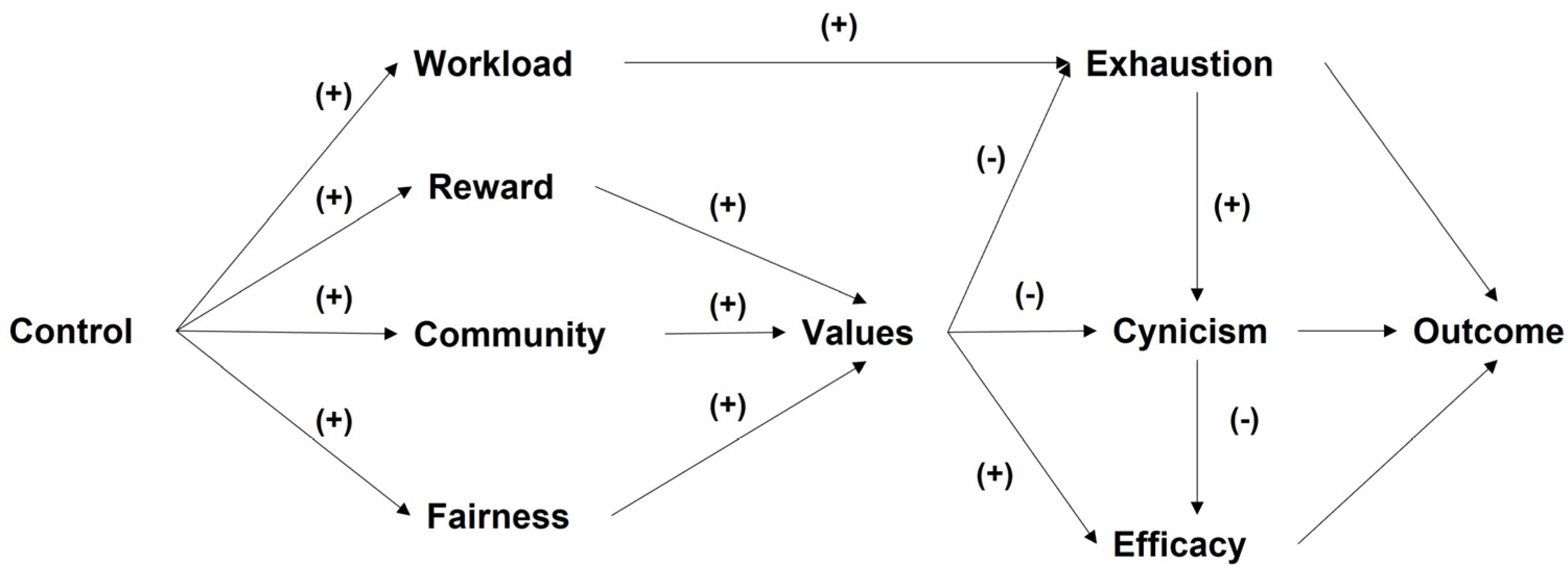 Ejihpe 13 00111 g001