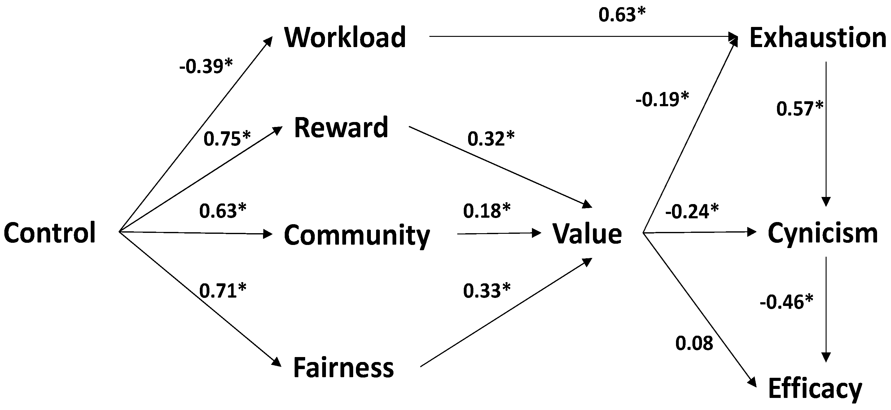 Ejihpe 13 00111 g002