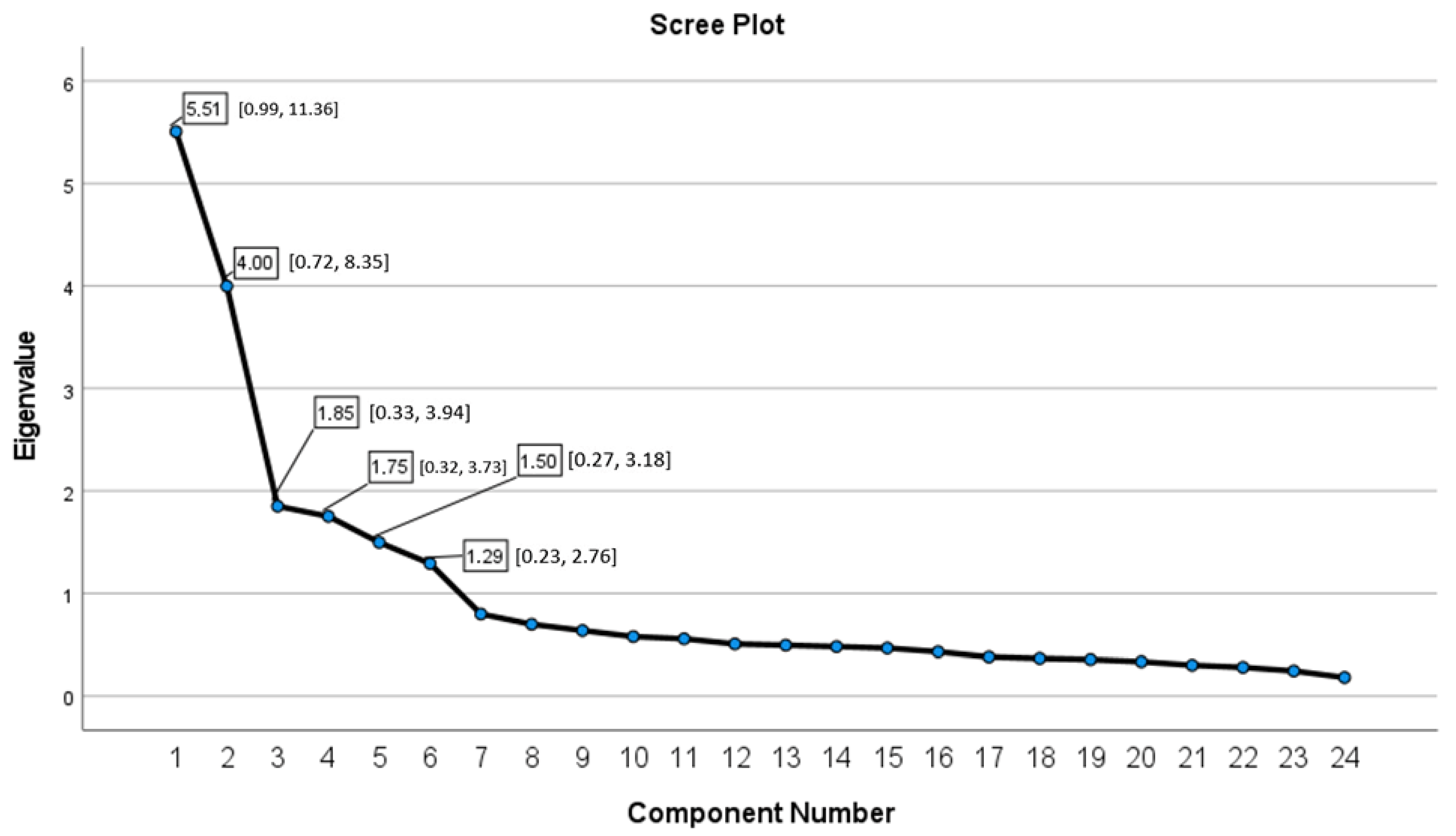 Ejihpe 13 00112 g001 Ejihpe 13 00112 g001