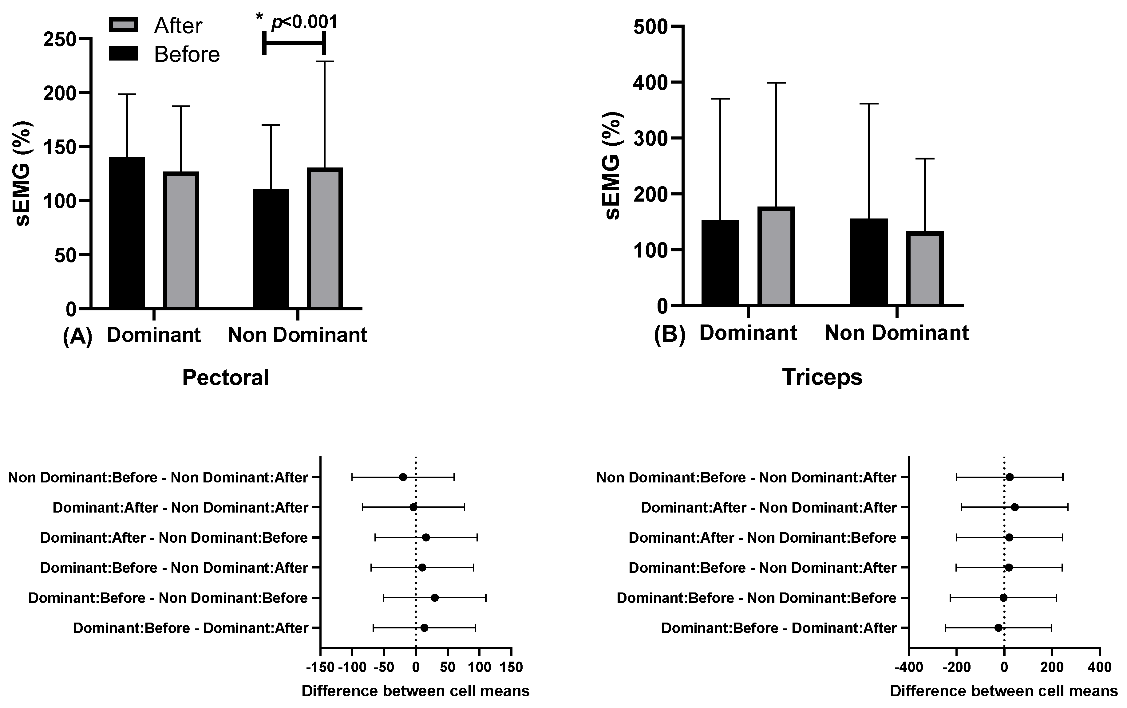 Ejihpe 13 00119 g003