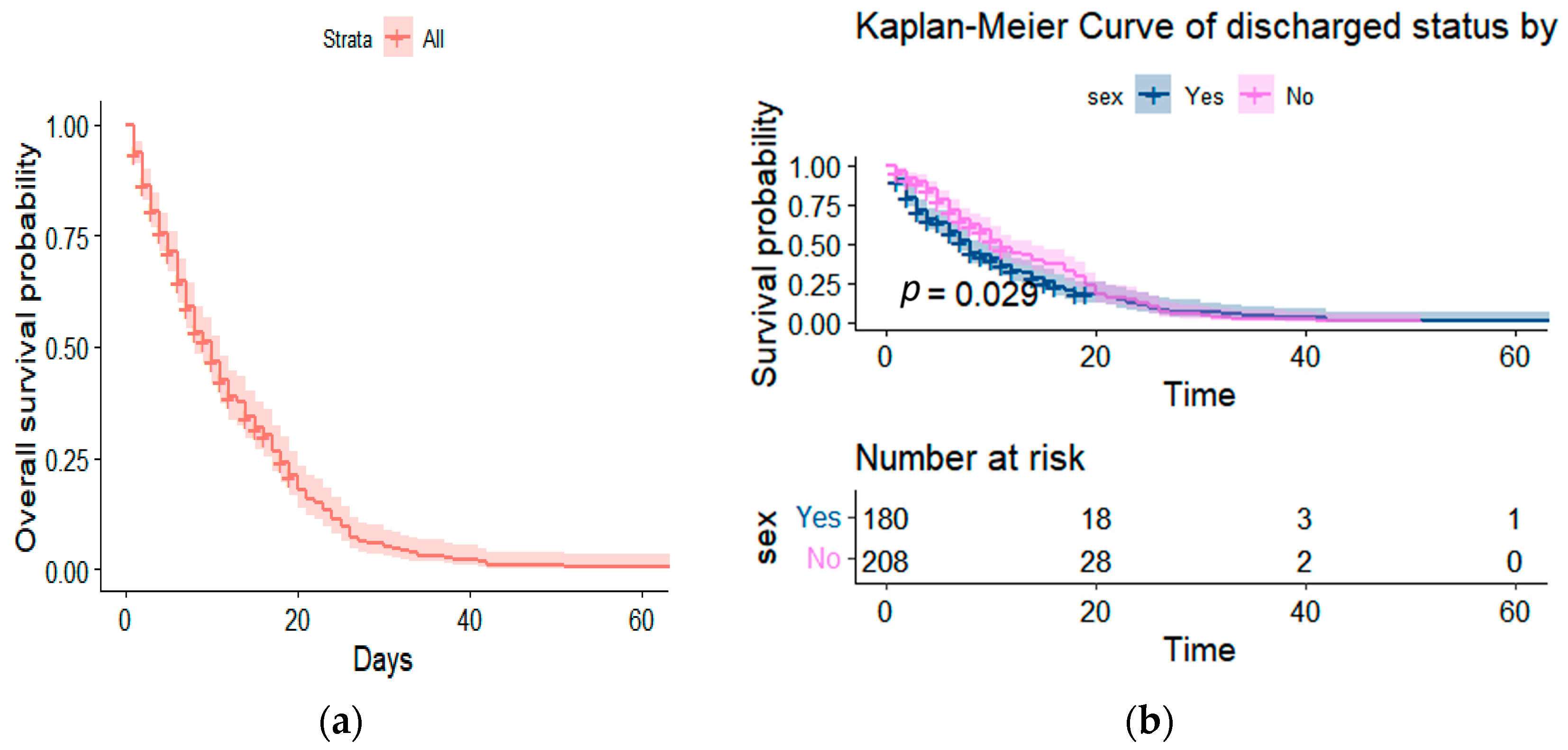 Ejihpe 13 00120 g003