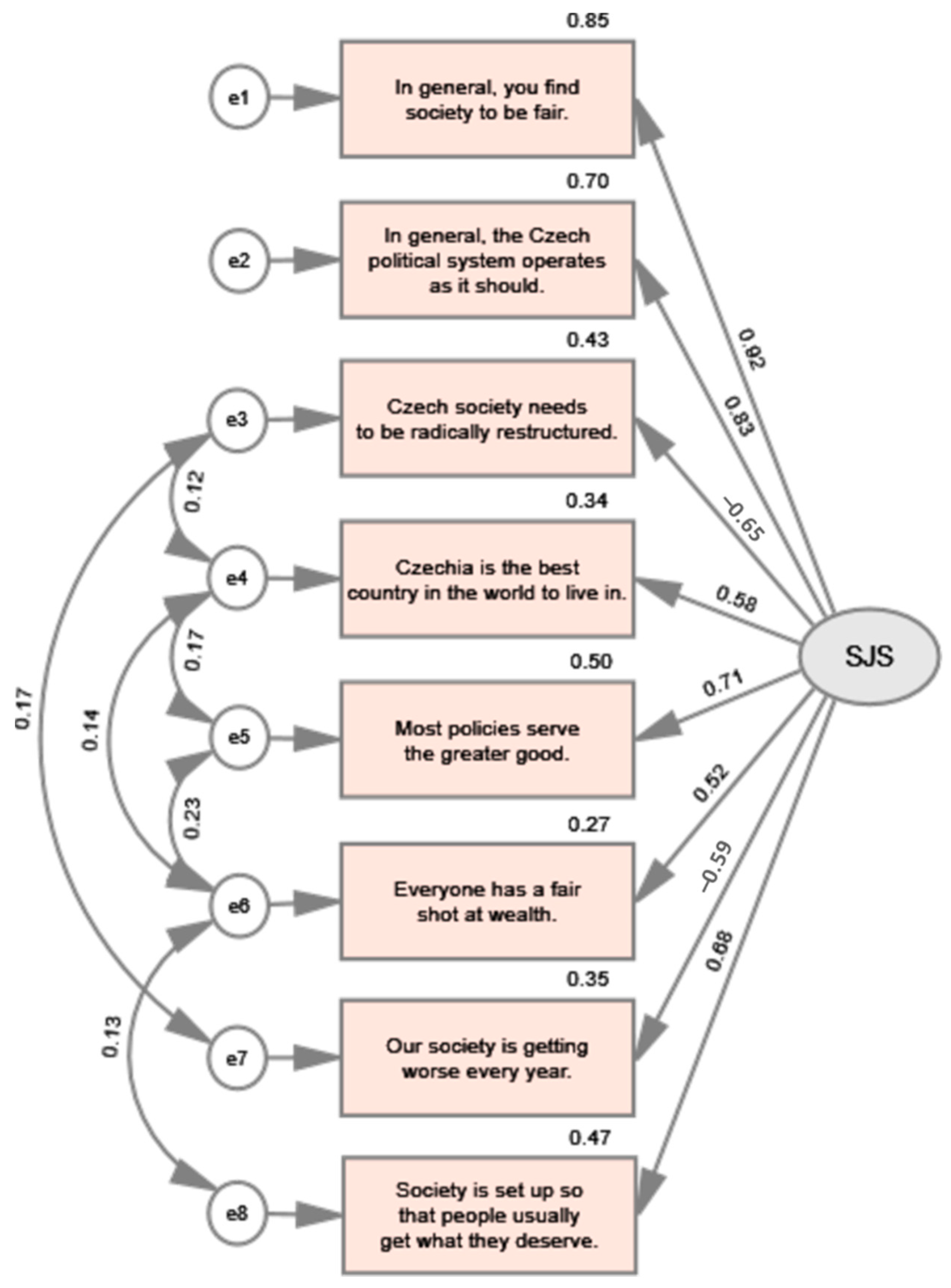 Ejihpe 13 00131 g002