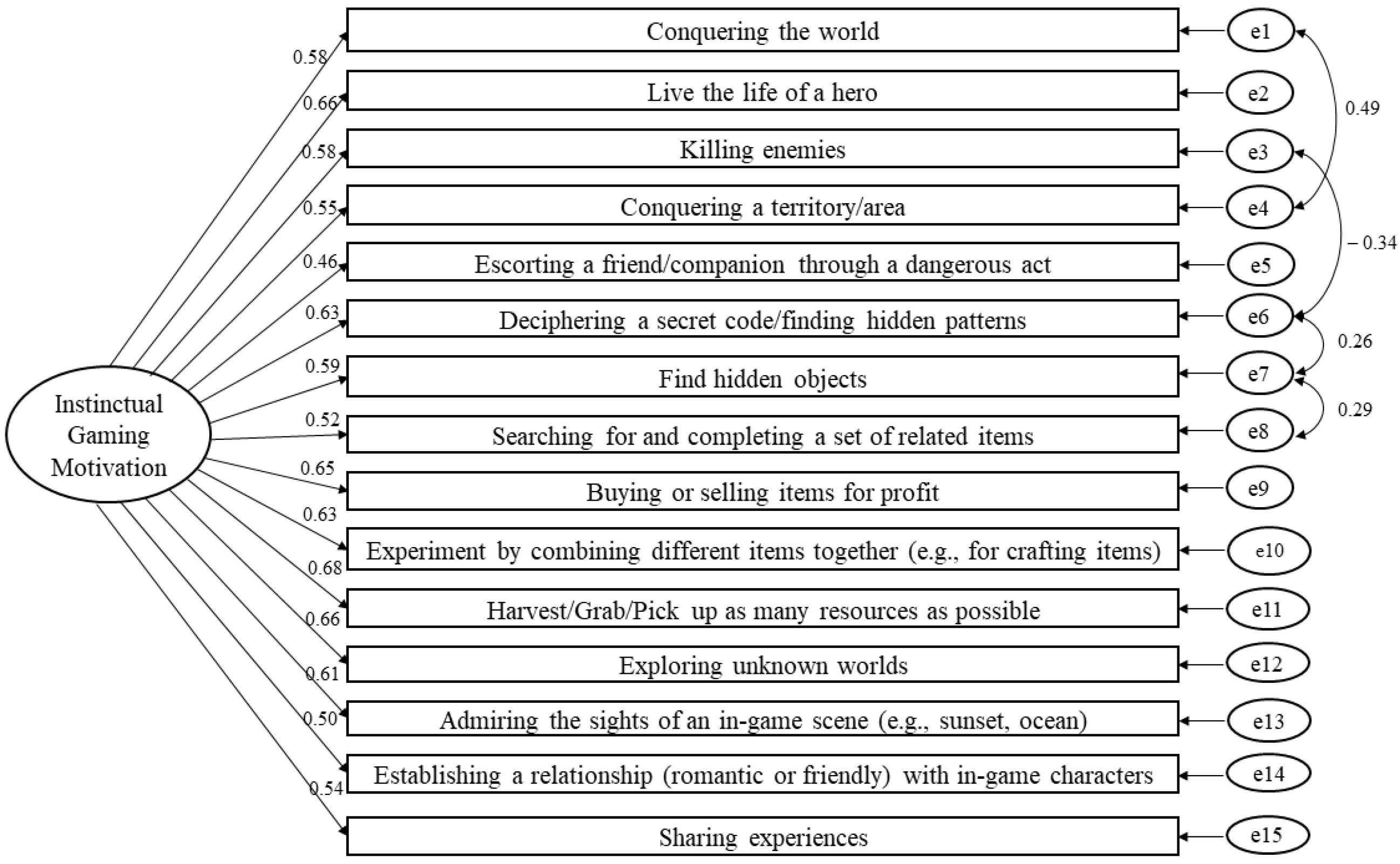 Ejihpe 13 00137 g001