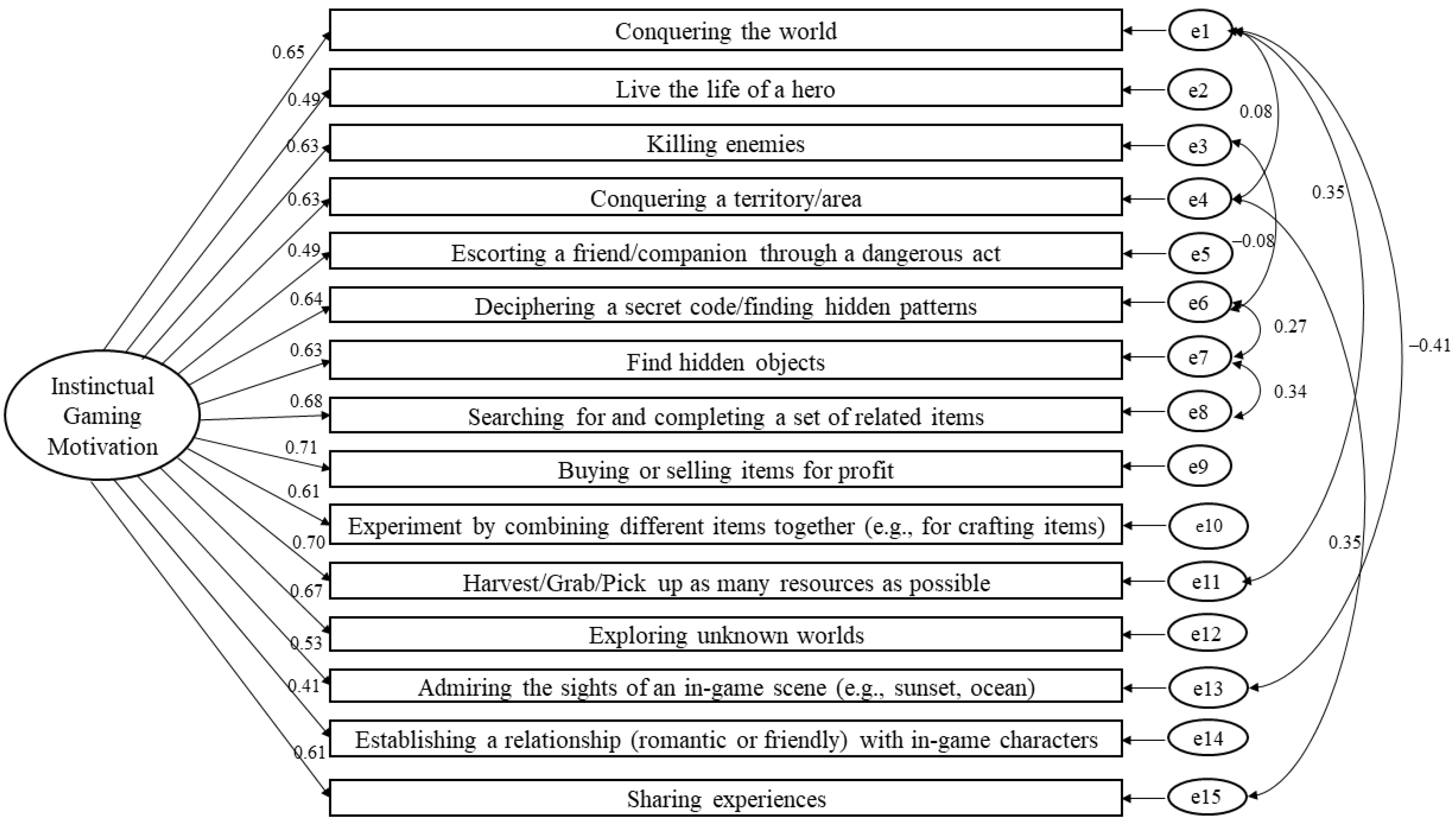 Ejihpe 13 00137 g002