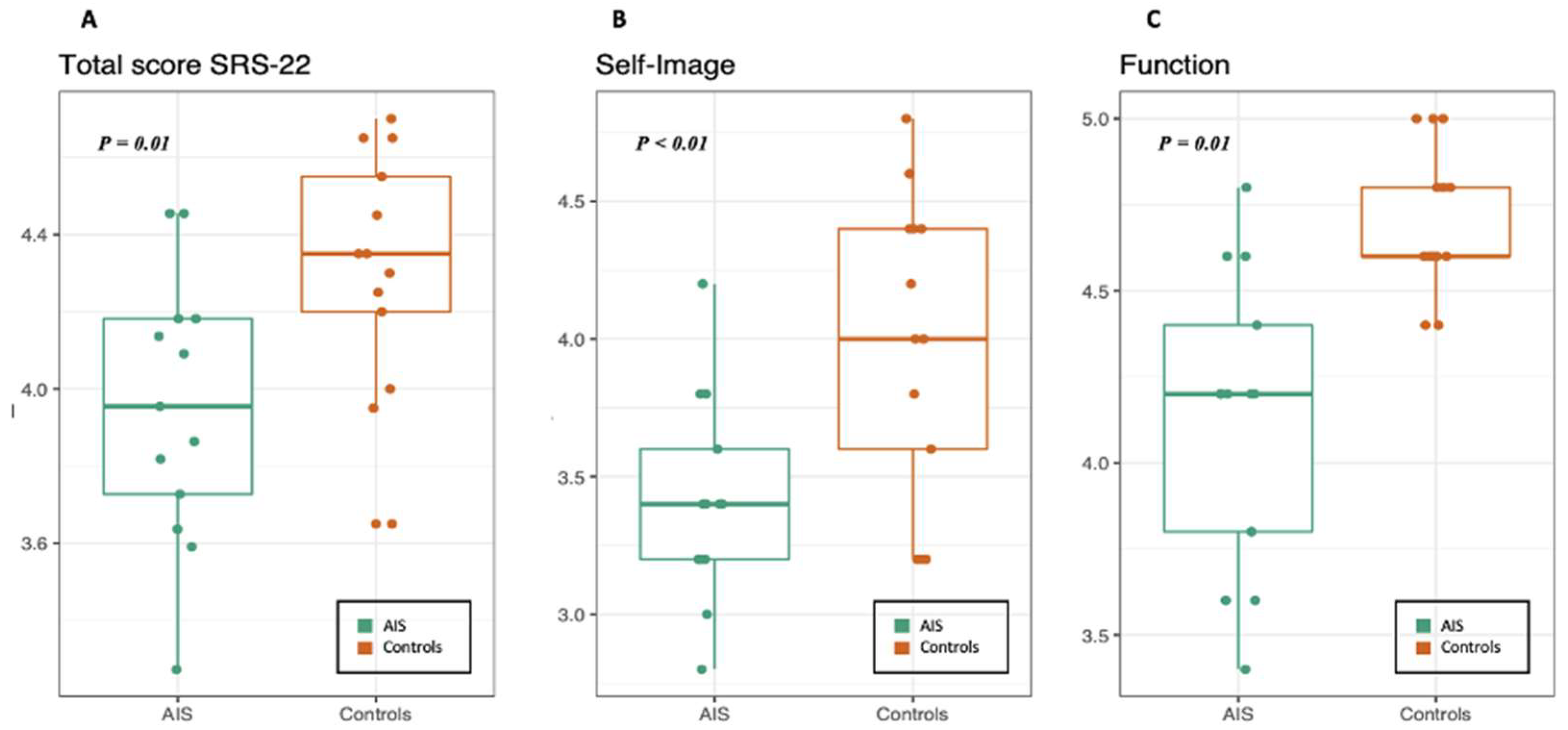 Ejihpe 13 00138 g002