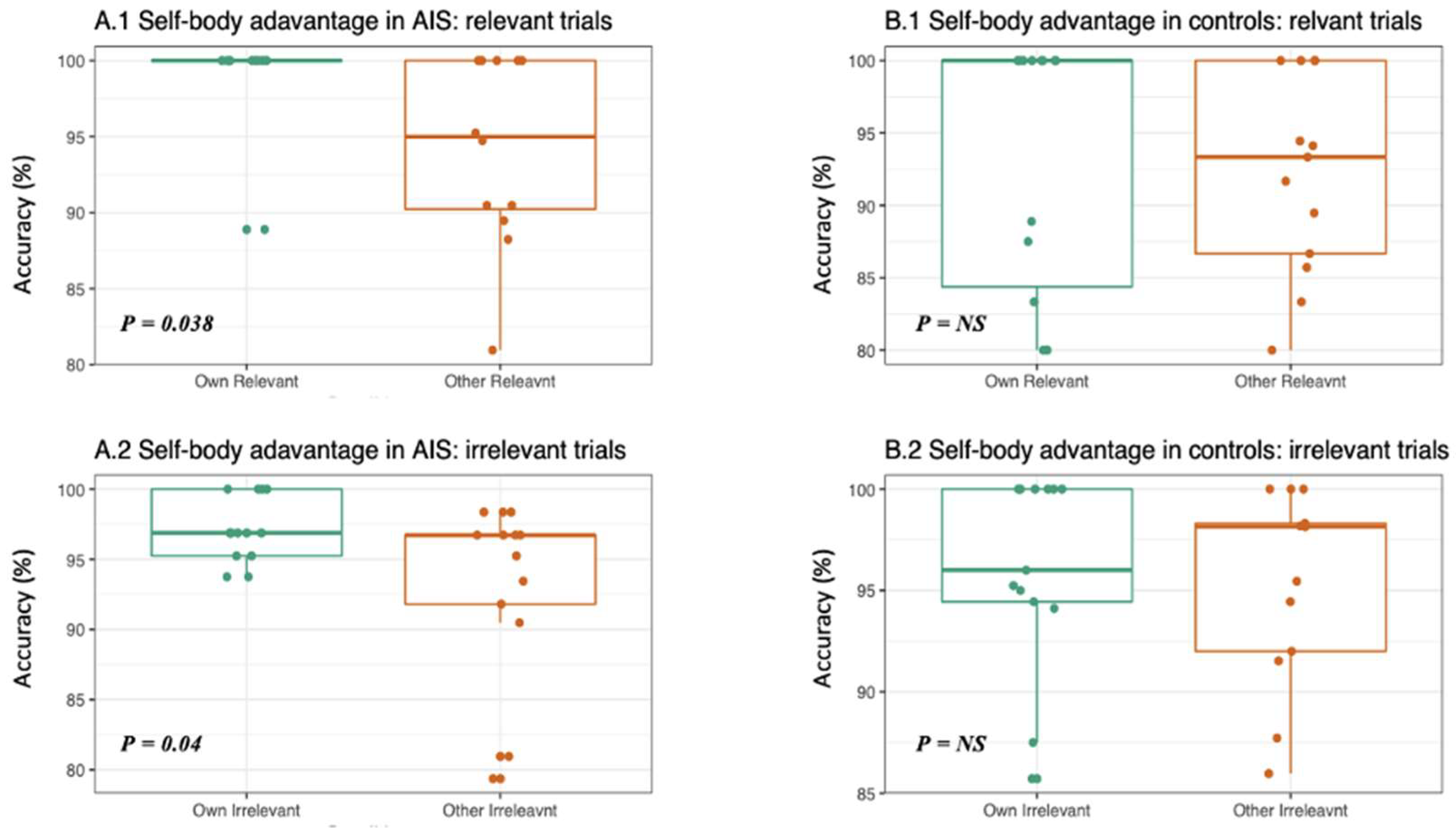 Ejihpe 13 00138 g004