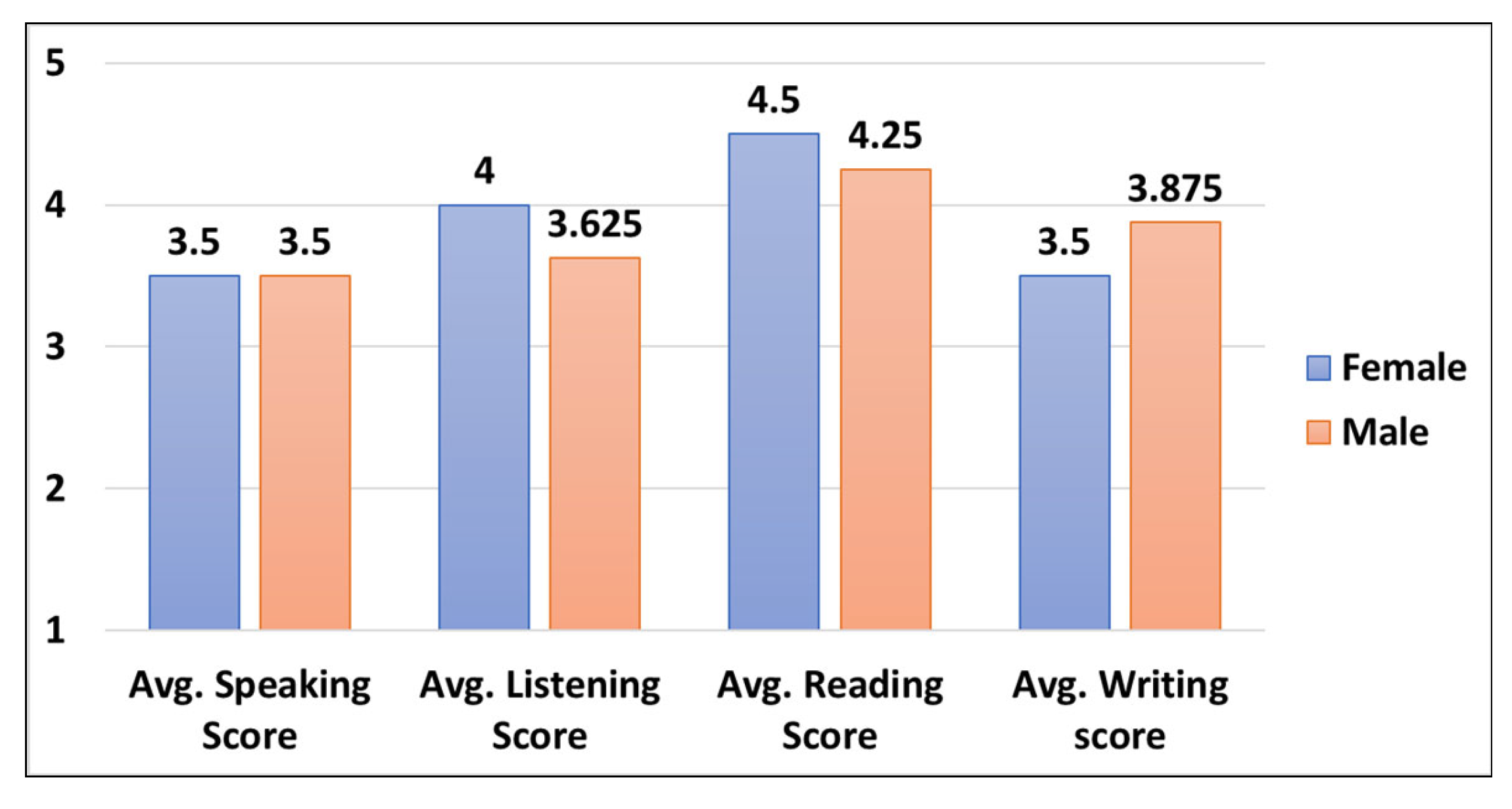 Ejihpe 13 00140 g004