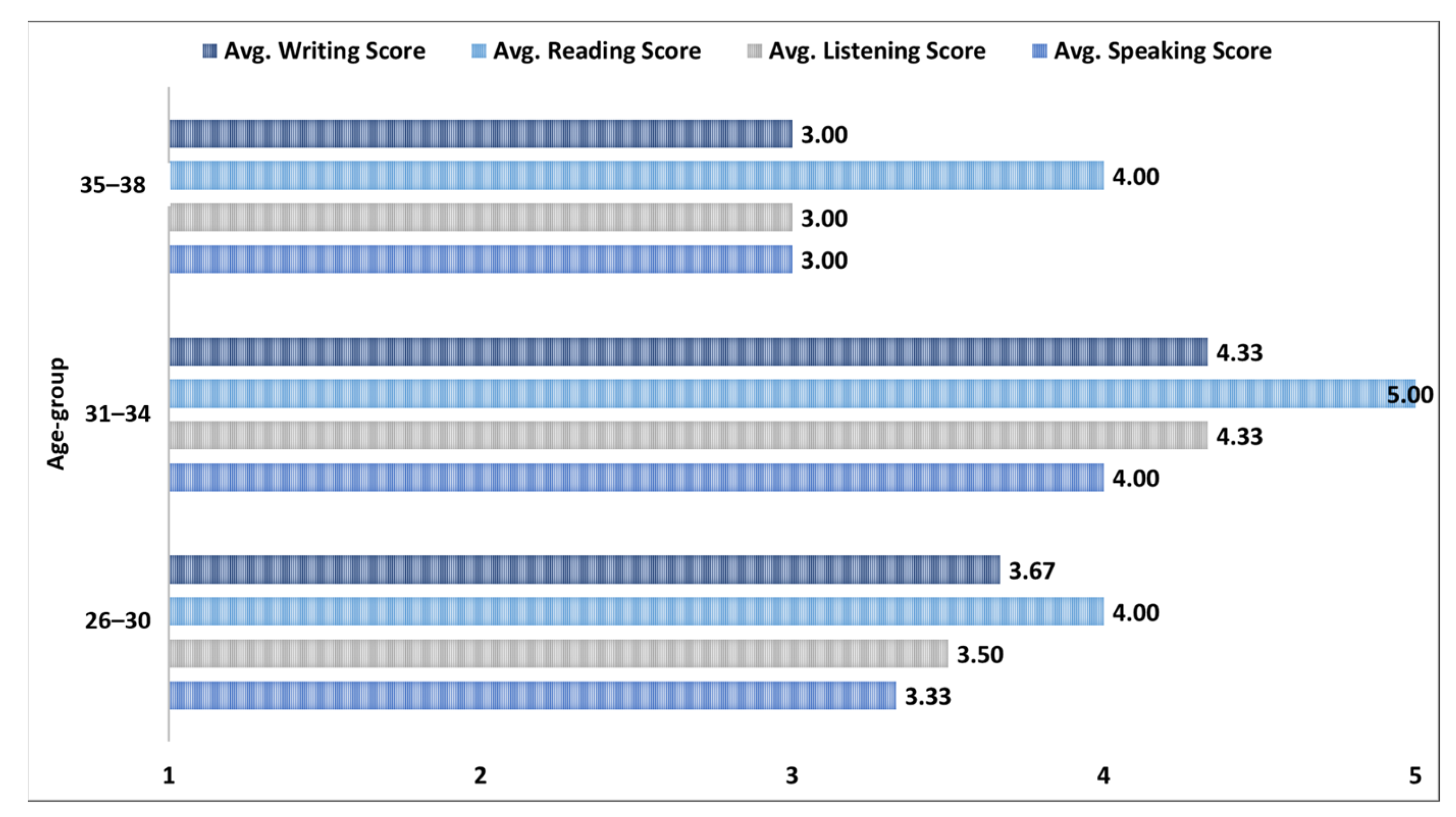 Ejihpe 13 00140 g005