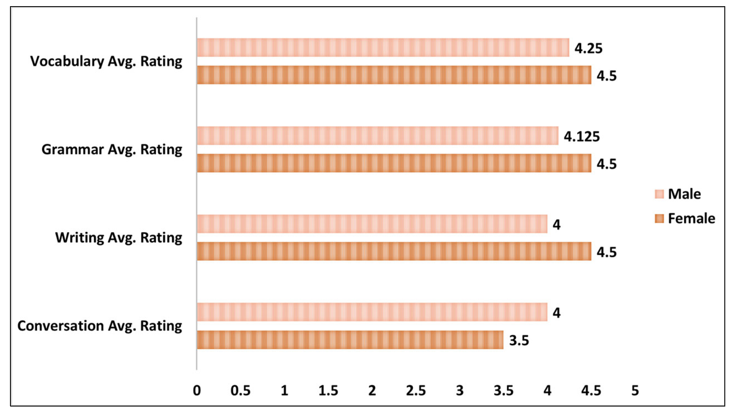 Ejihpe 13 00140 g007