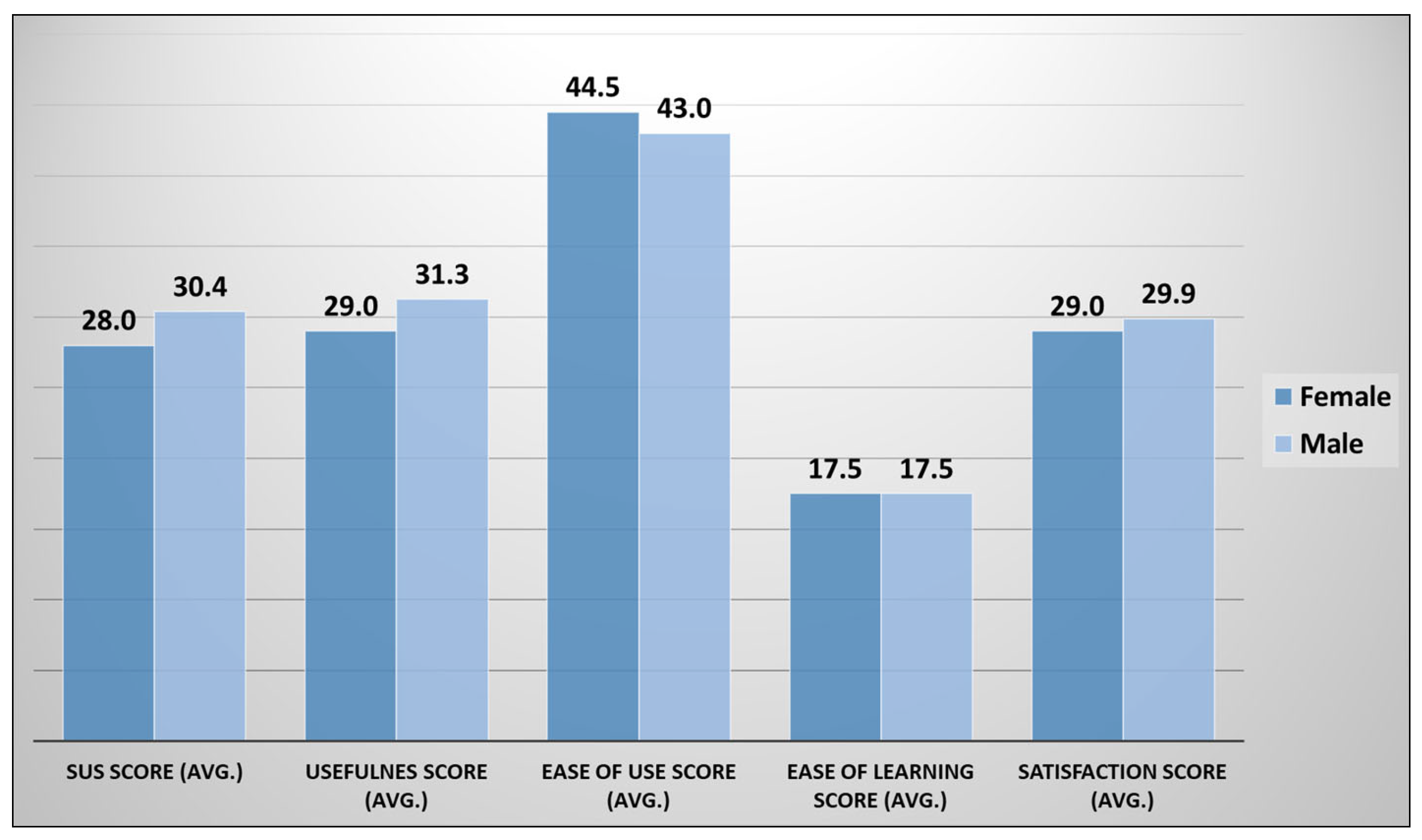 Ejihpe 13 00140 g010
