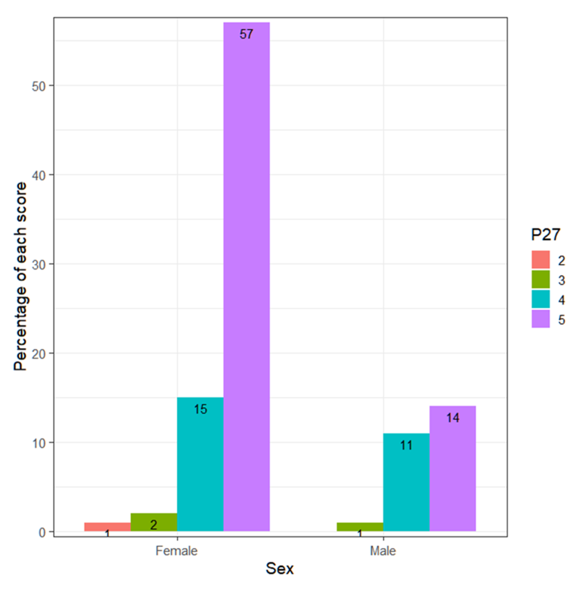 Ejihpe 13 00141 g002