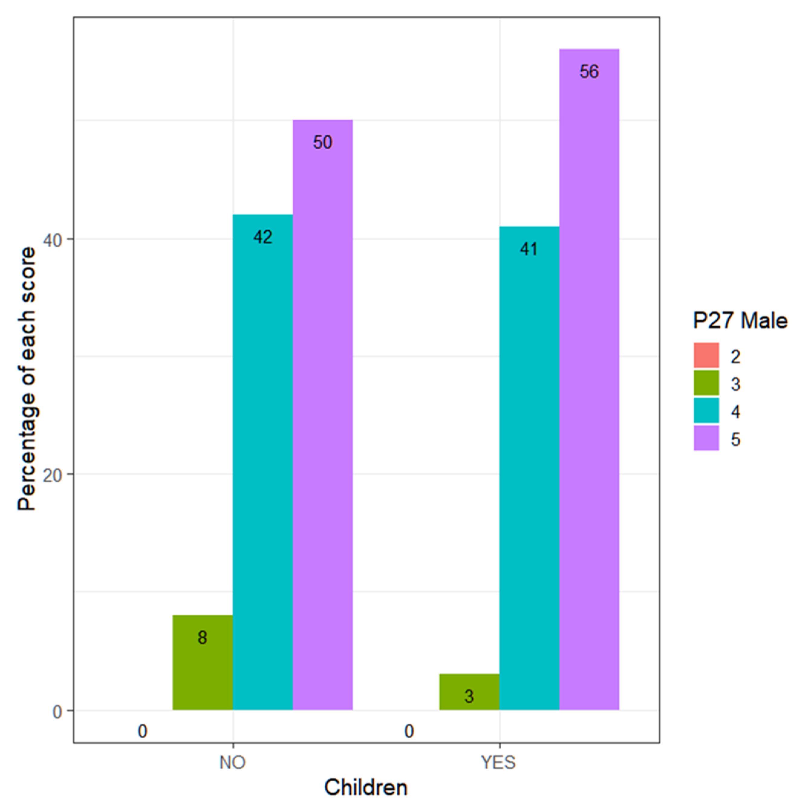 Ejihpe 13 00141 g004