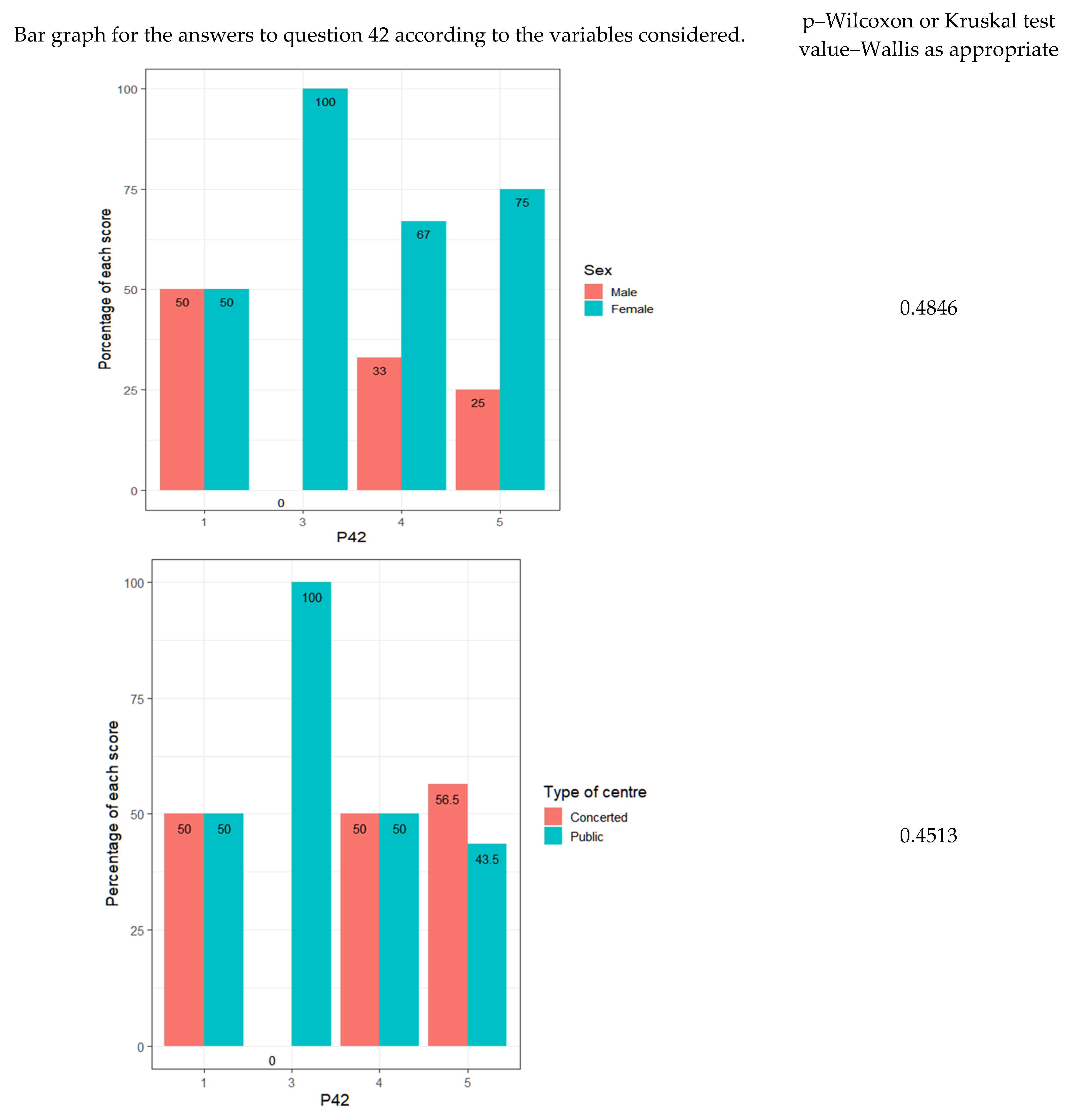 Ejihpe 13 00141 g005a