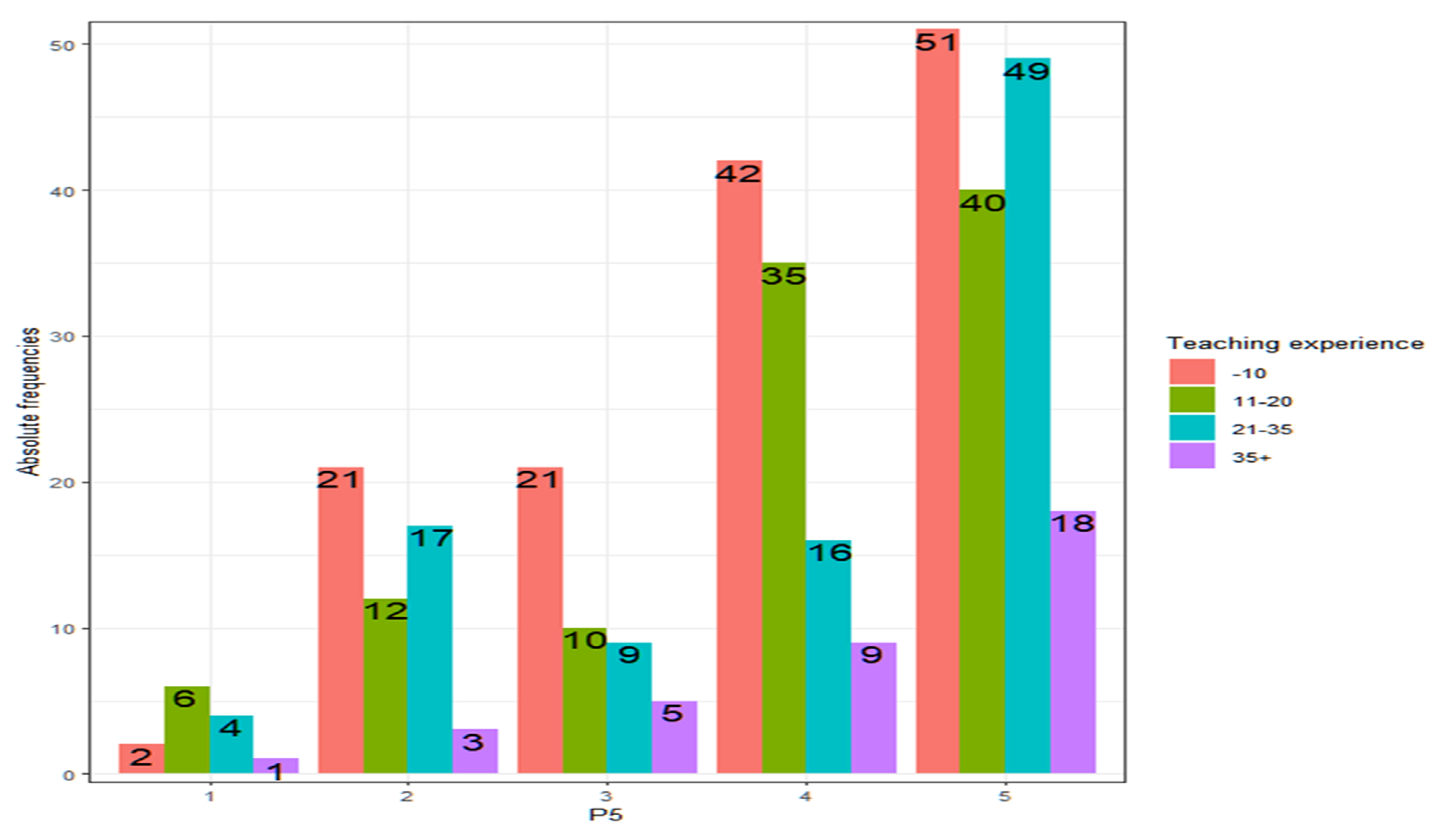 Ejihpe 13 00141 g010