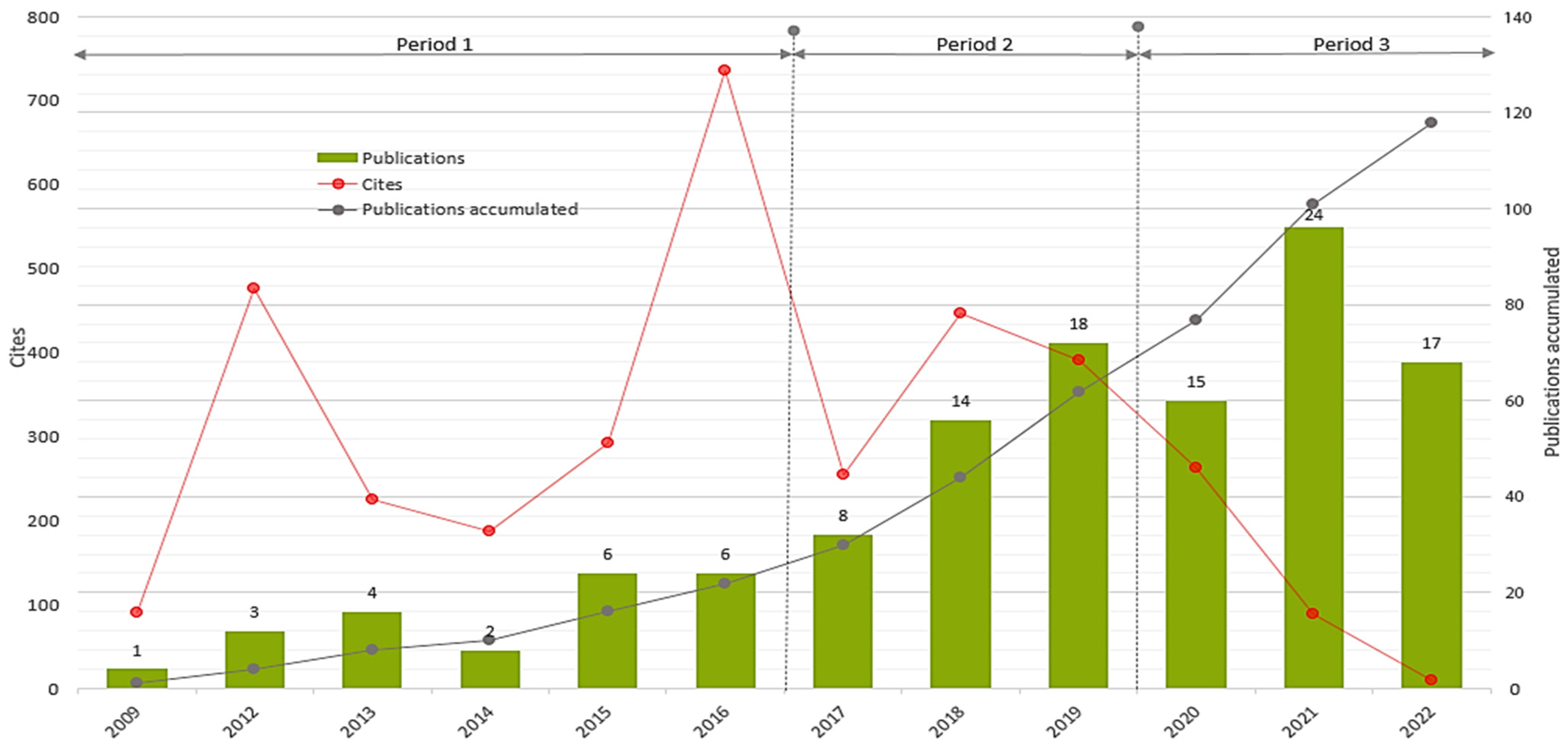 Ejihpe 13 00143 g003